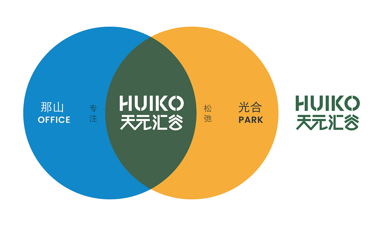 天元汇谷产业园项目标志设计方案（图ZMzkwMzM3NjY0） - Logo - 站酷设计师大局观原创素材 - 站酷ZCOOL