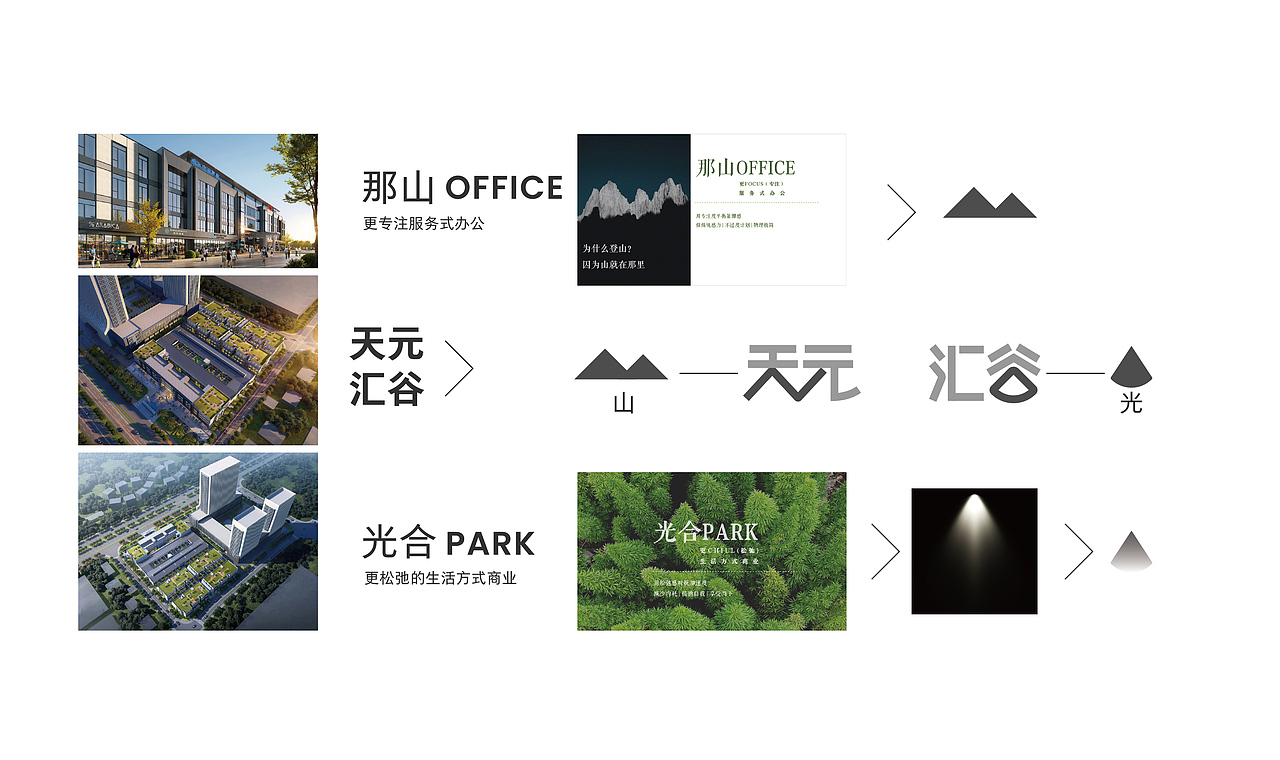 天元汇谷产业园项目标志设计方案（图ZMzkwMzM3NjYw） - Logo - 站酷设计师大局观原创素材 - 站酷ZCOOL