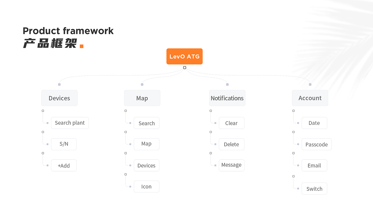 许柯-2025个人作品集