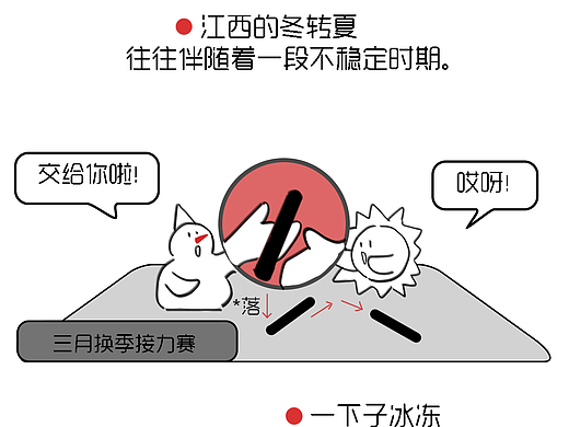 春夏交替换季的思考