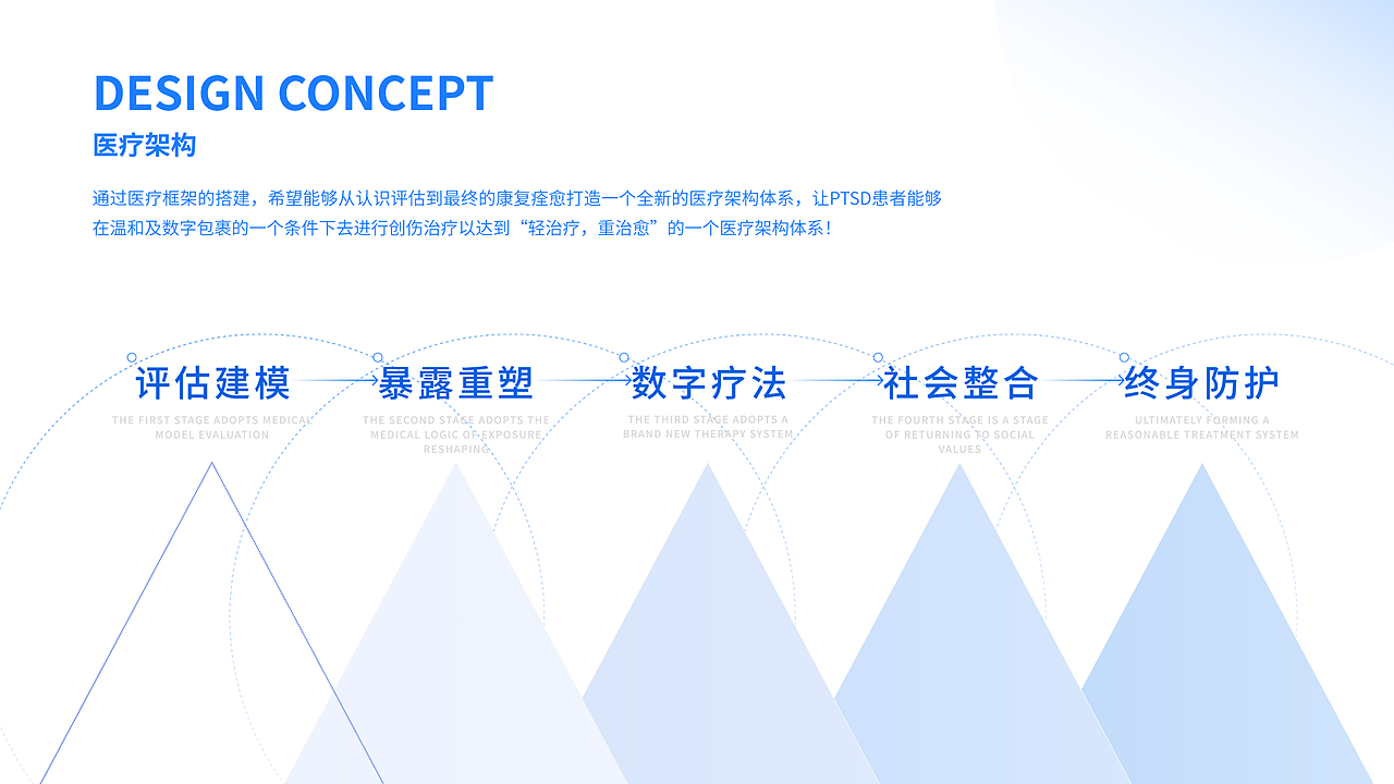 交互设计 | 针对老年PTSD的线上治疗——‘心疗’(图ZMzkwMzc1MzY4) - 其他UI - 站酷设计师Lxcccw原创素材 - 站酷ZCOOL