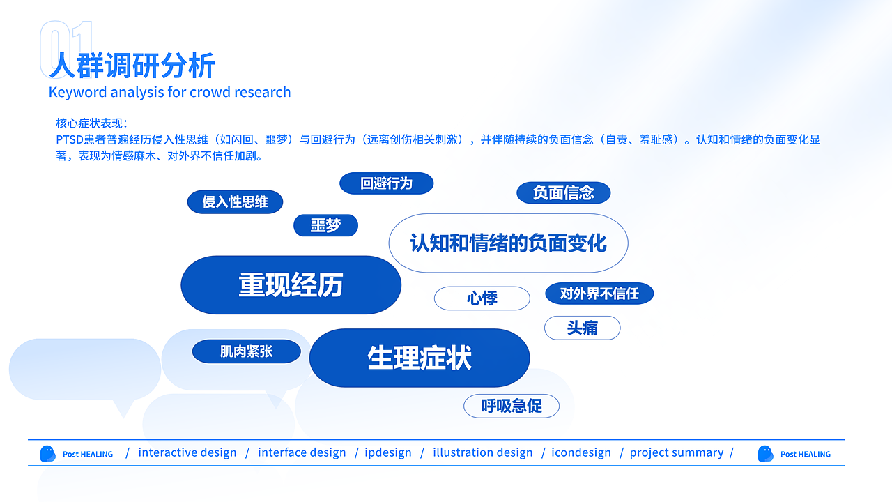 交互设计 | 针对老年PTSD的线上治疗——‘心疗’(图ZMzkwMzc1NDIw) - 其他UI - 站酷设计师Lxcccw原创素材 - 站酷ZCOOL