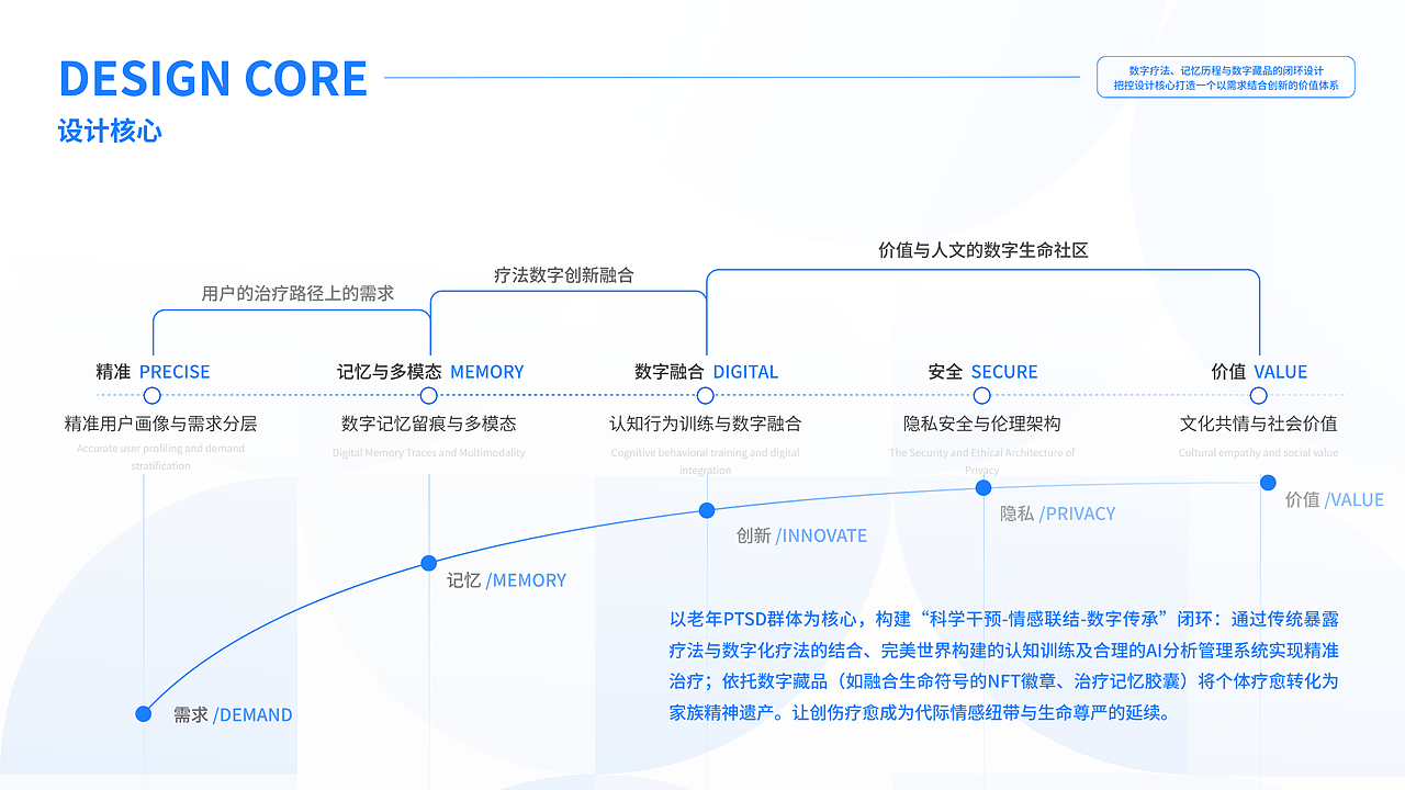 交互设计 | 针对老年PTSD的线上治疗——‘心疗’