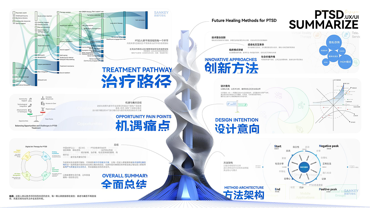 交互设计 | 针对老年PTSD的线上治疗——‘心疗’