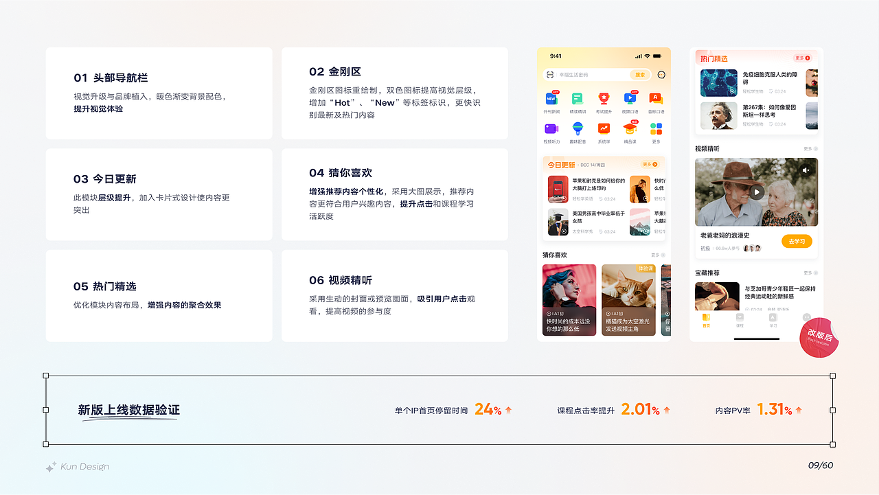 个人年度作品集