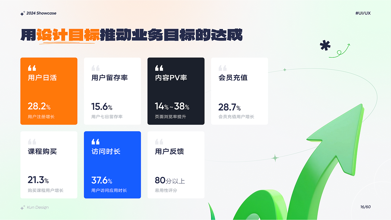 个人年度作品集