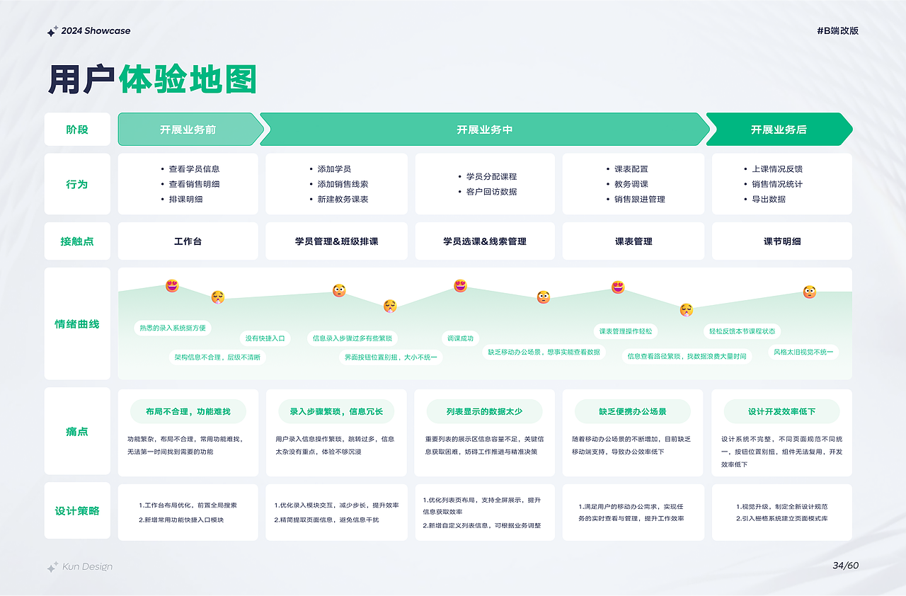 个人年度作品集
