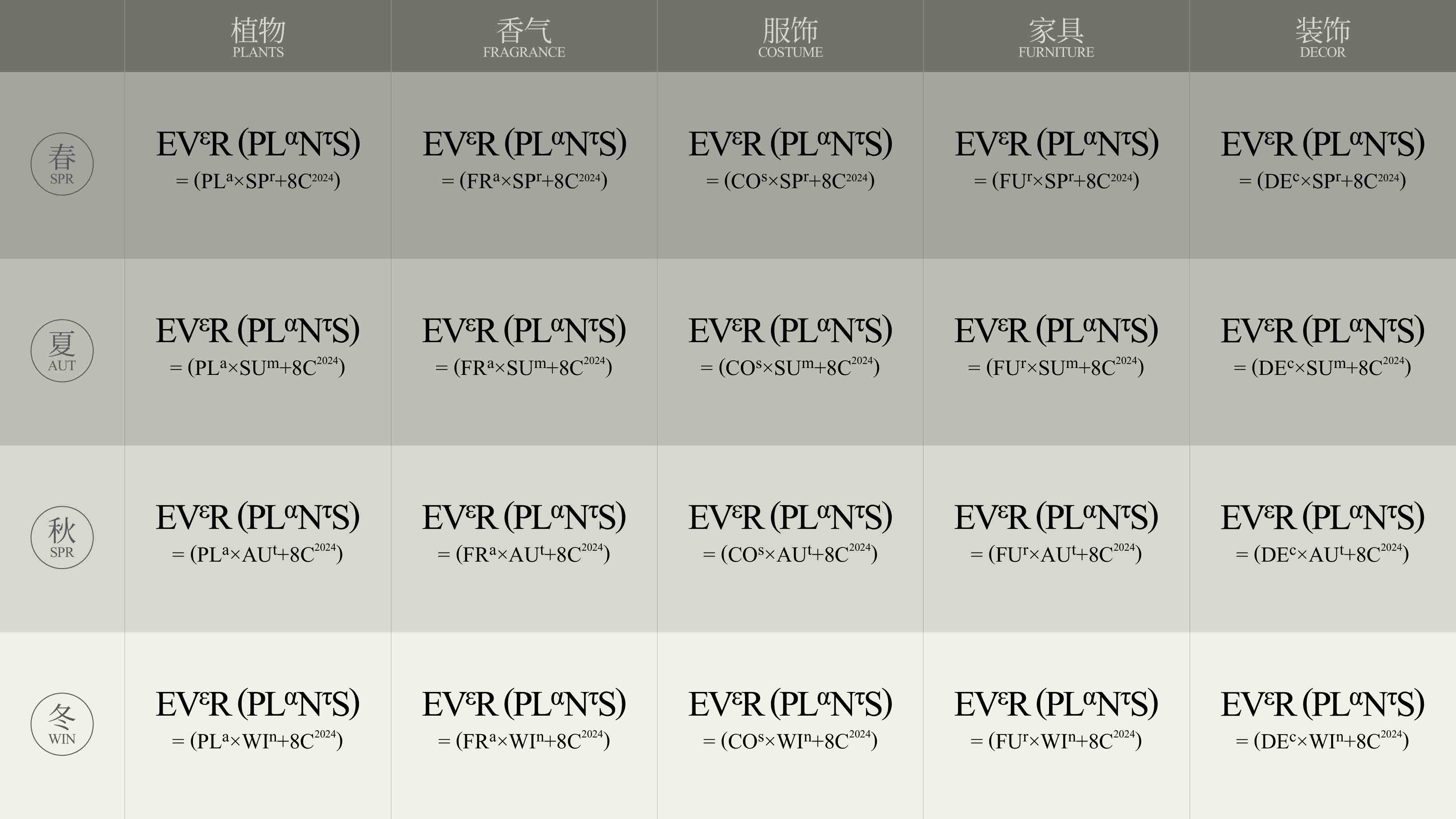 香氛品牌的“实验室革命”-EVERPLANTS香氛品牌视觉设计｜365天的好设计NO.85（图ZMTUwODczMjQ=） - 观点 - 站酷设计师站酷资讯原创素材 - 站酷ZCOOL