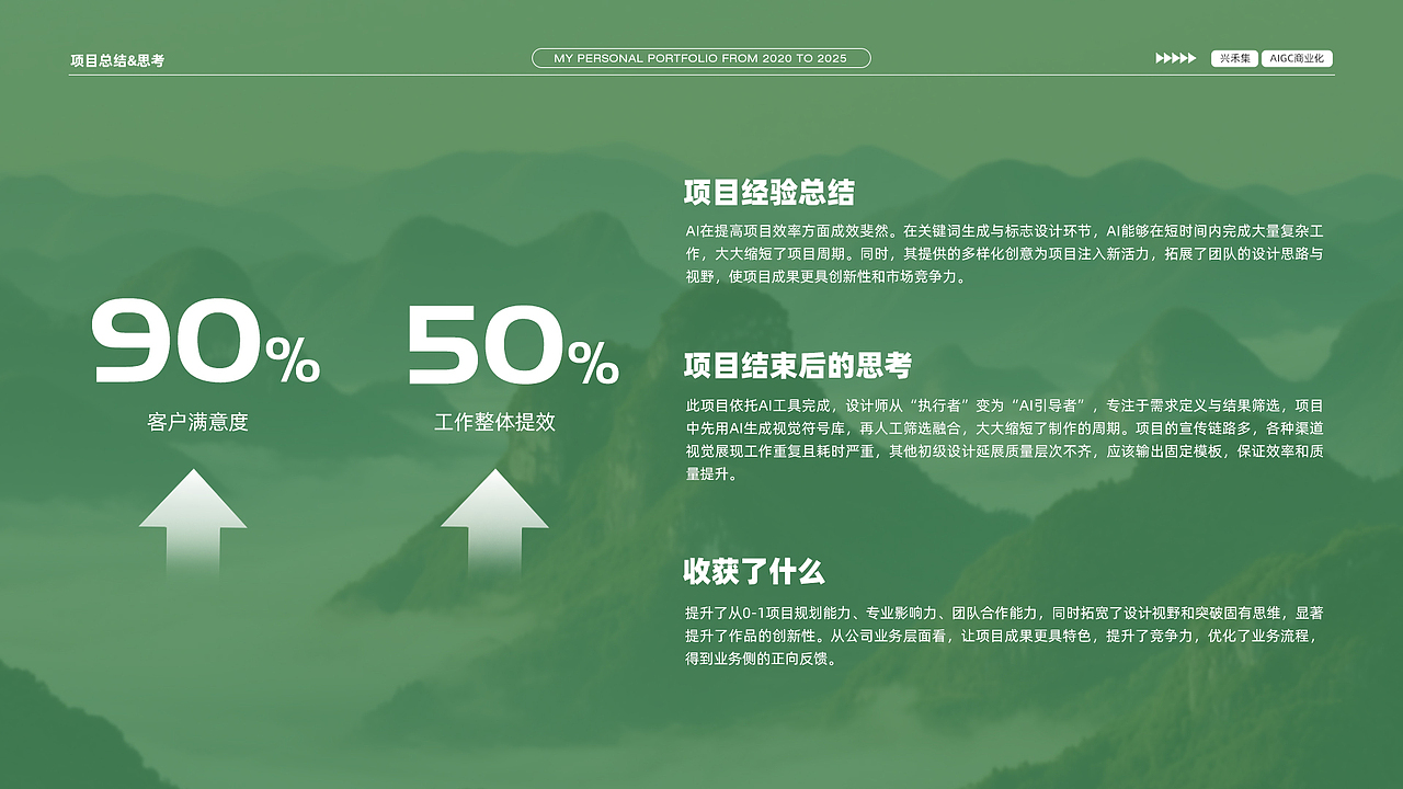 2025《品牌视觉作品集》