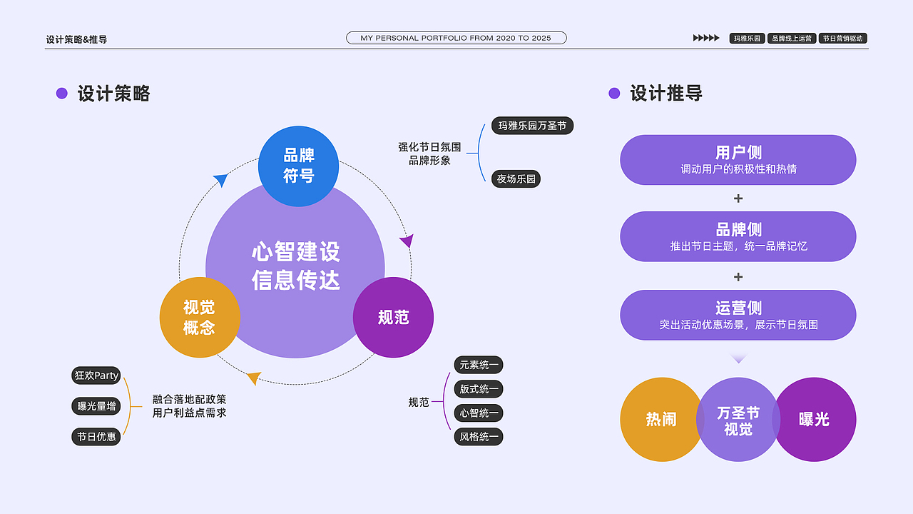 2025《品牌视觉作品集》