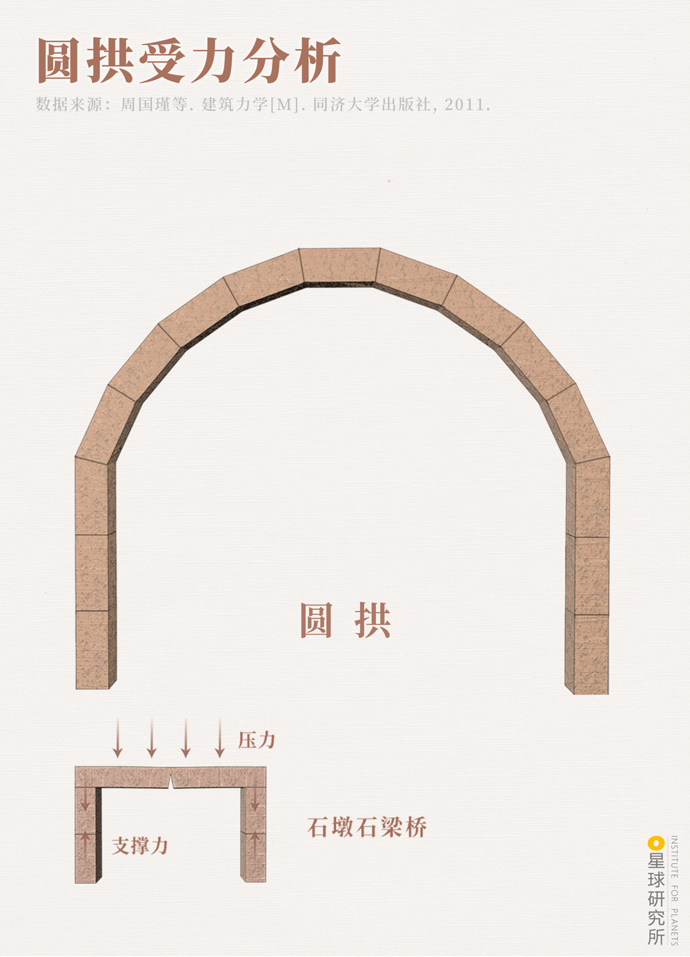 星球研究所 | 制图 工程结构图001