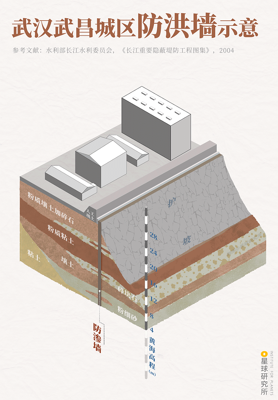 星球研究所 | 制图 工程结构图001