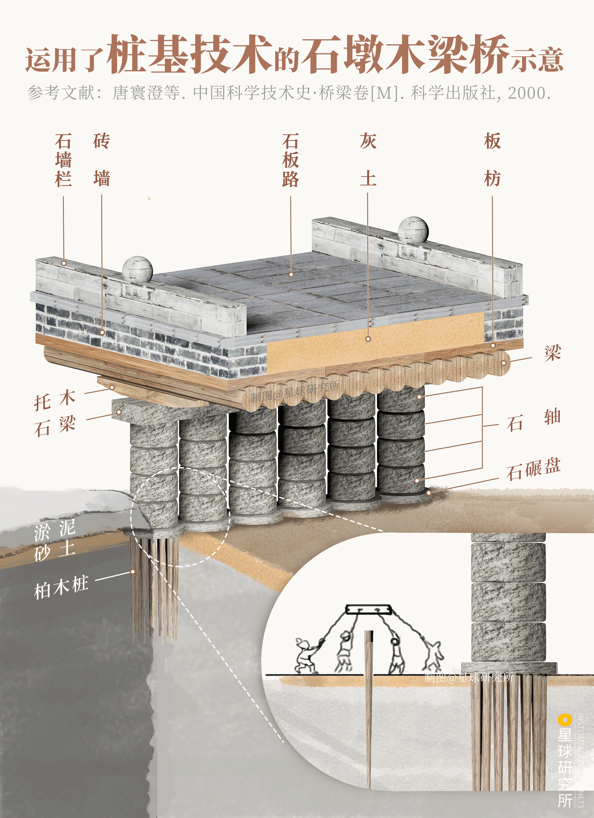 星球研究所 | 制图 工程结构图001