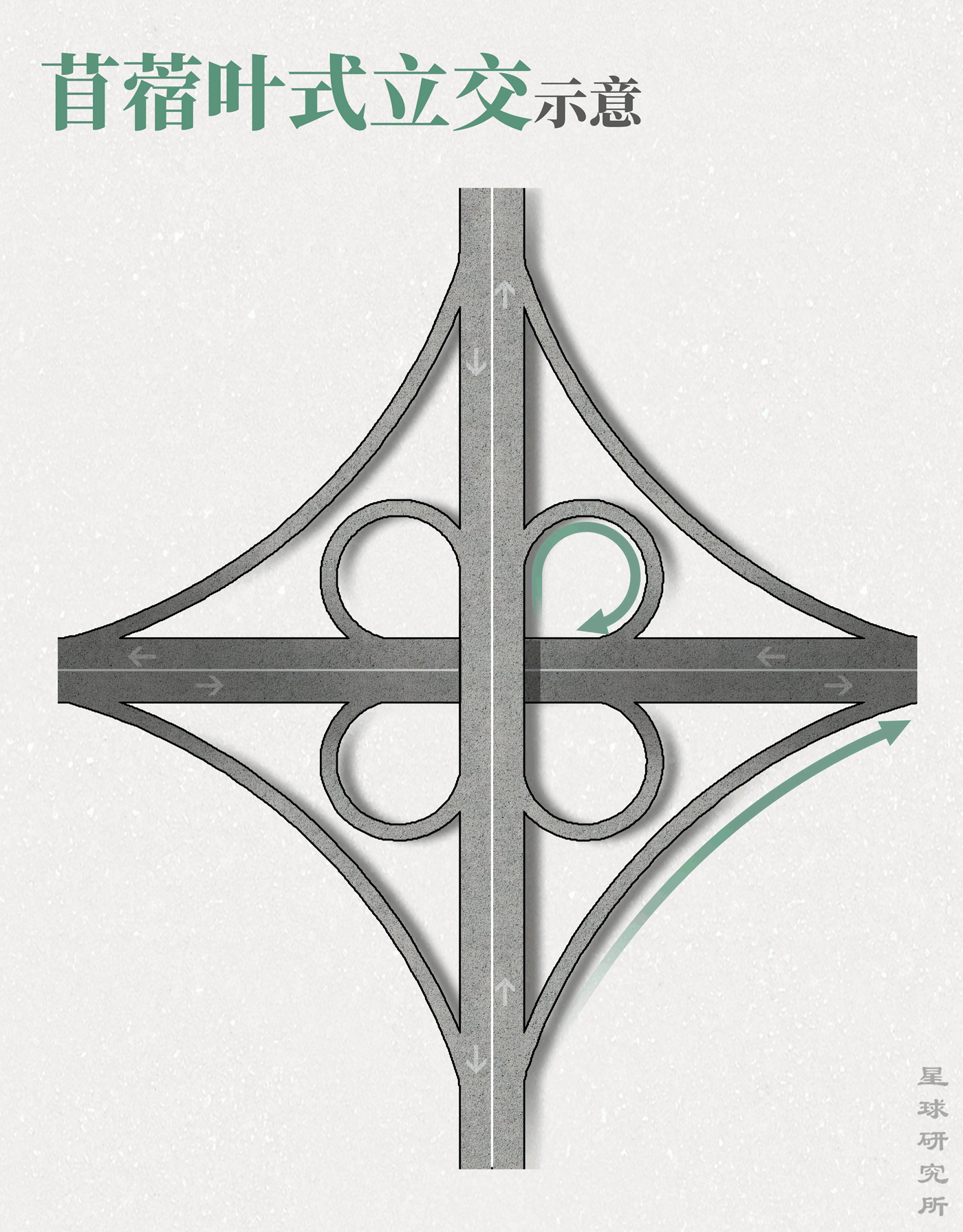 星球研究所 | 制图 工程结构图001