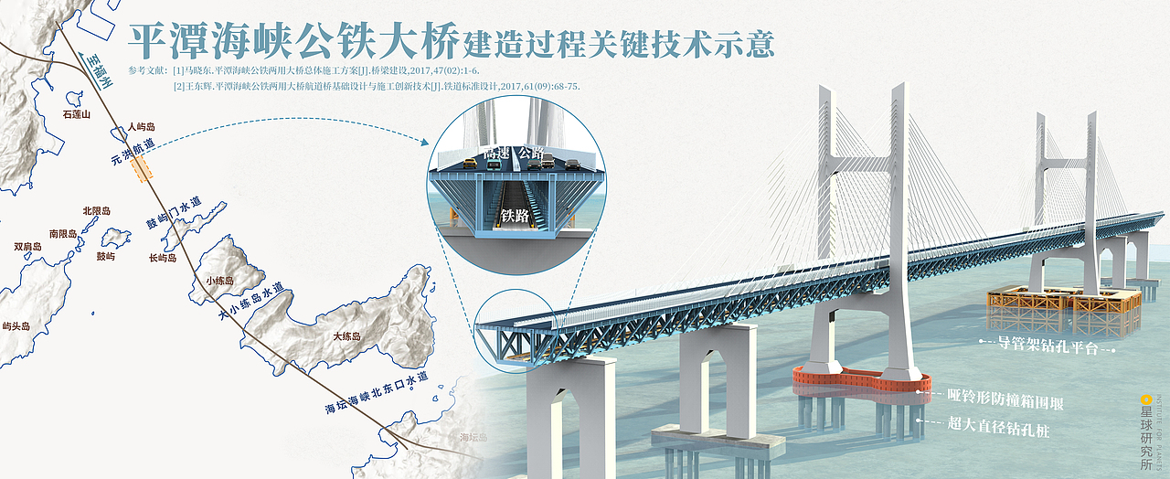 星球研究所 | 制图 工程结构图001