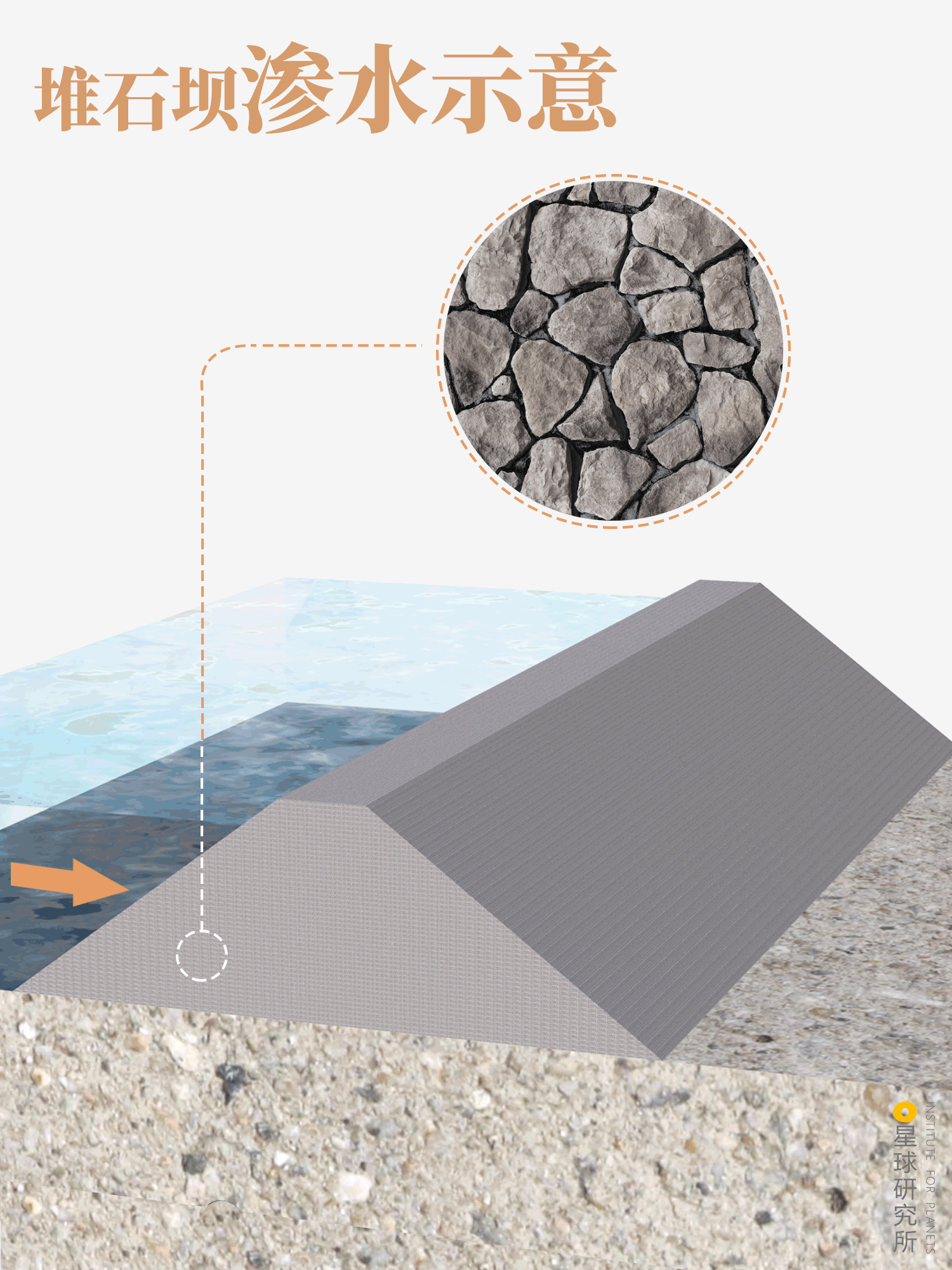 星球研究所 | 制图 工程结构图002