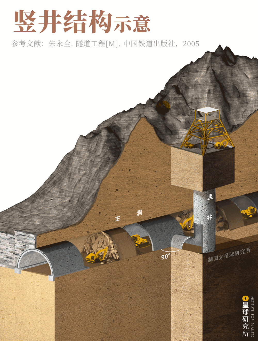 星球研究所 | 制图 工程结构图002
