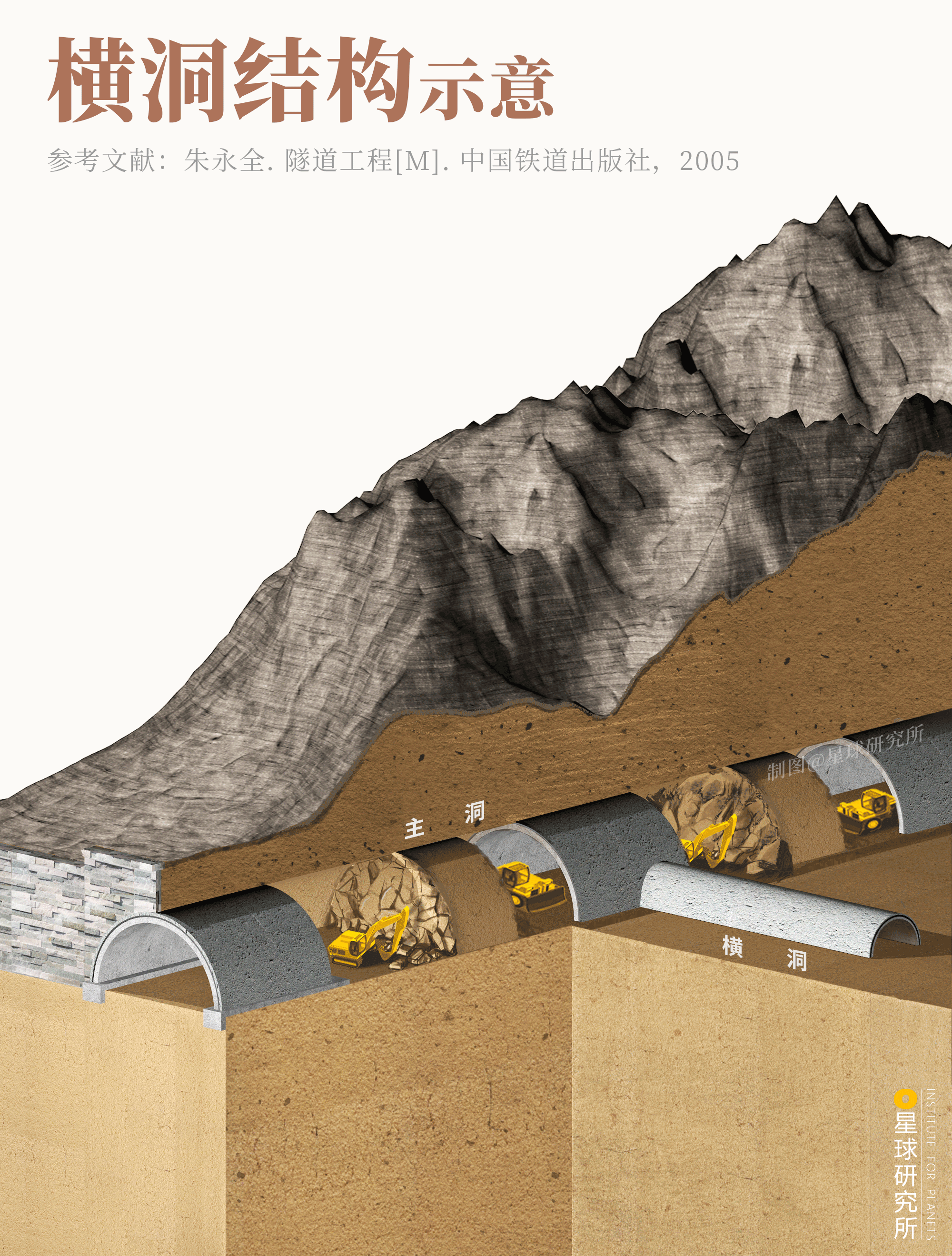 星球研究所 | 制图 工程结构图002