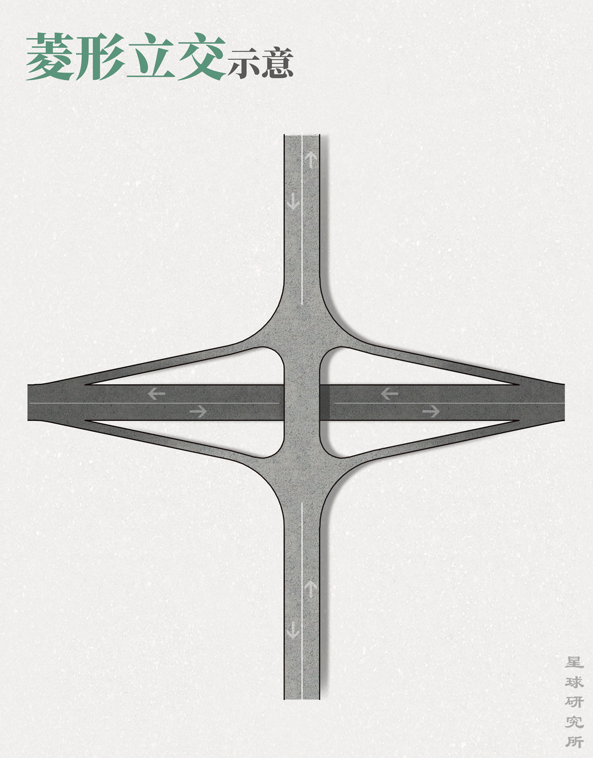 星球研究所 | 制图 工程结构图002