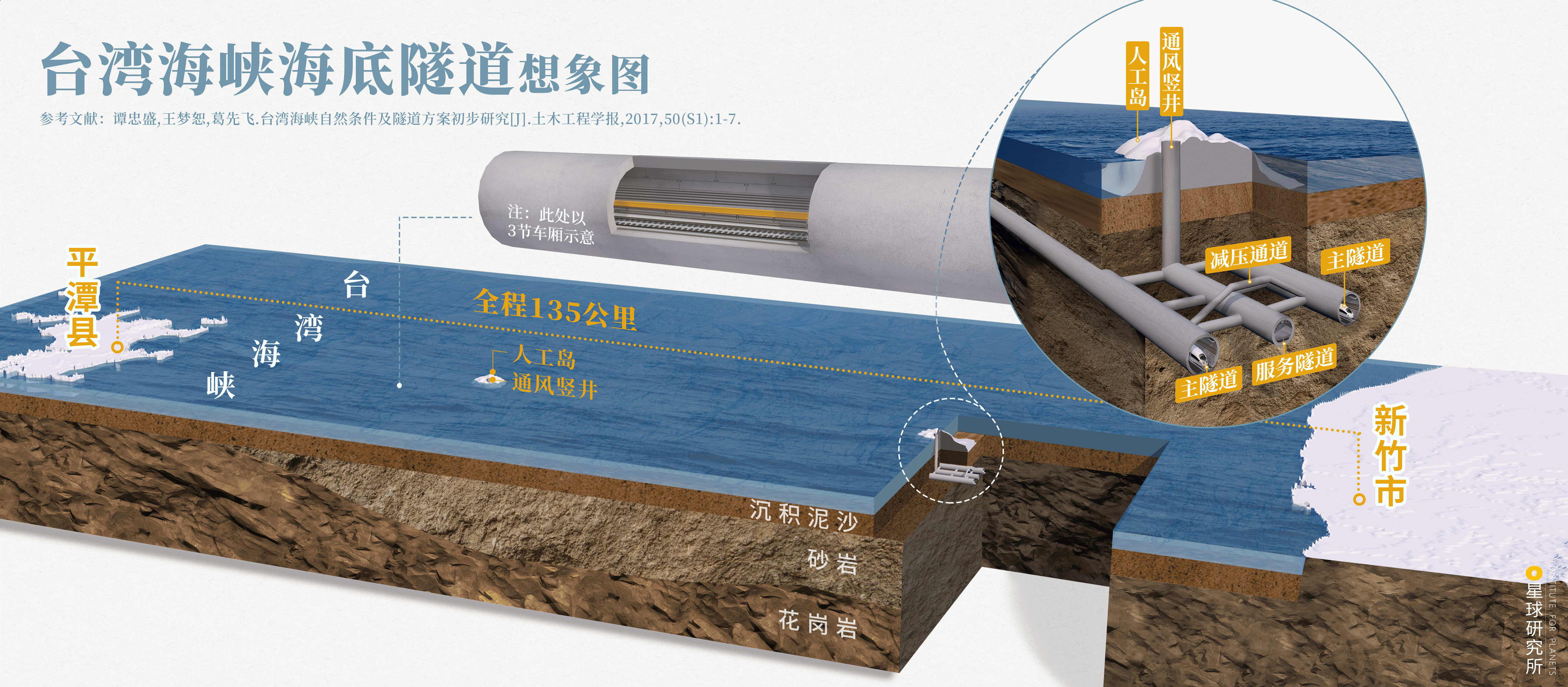 星球研究所 | 制图 工程结构图002