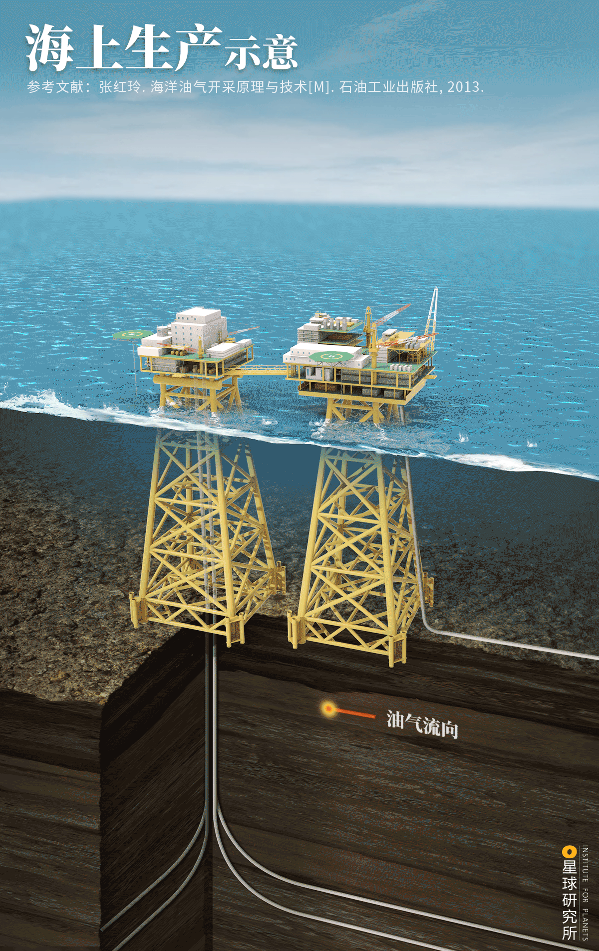 星球研究所 | 制图 工程结构图003