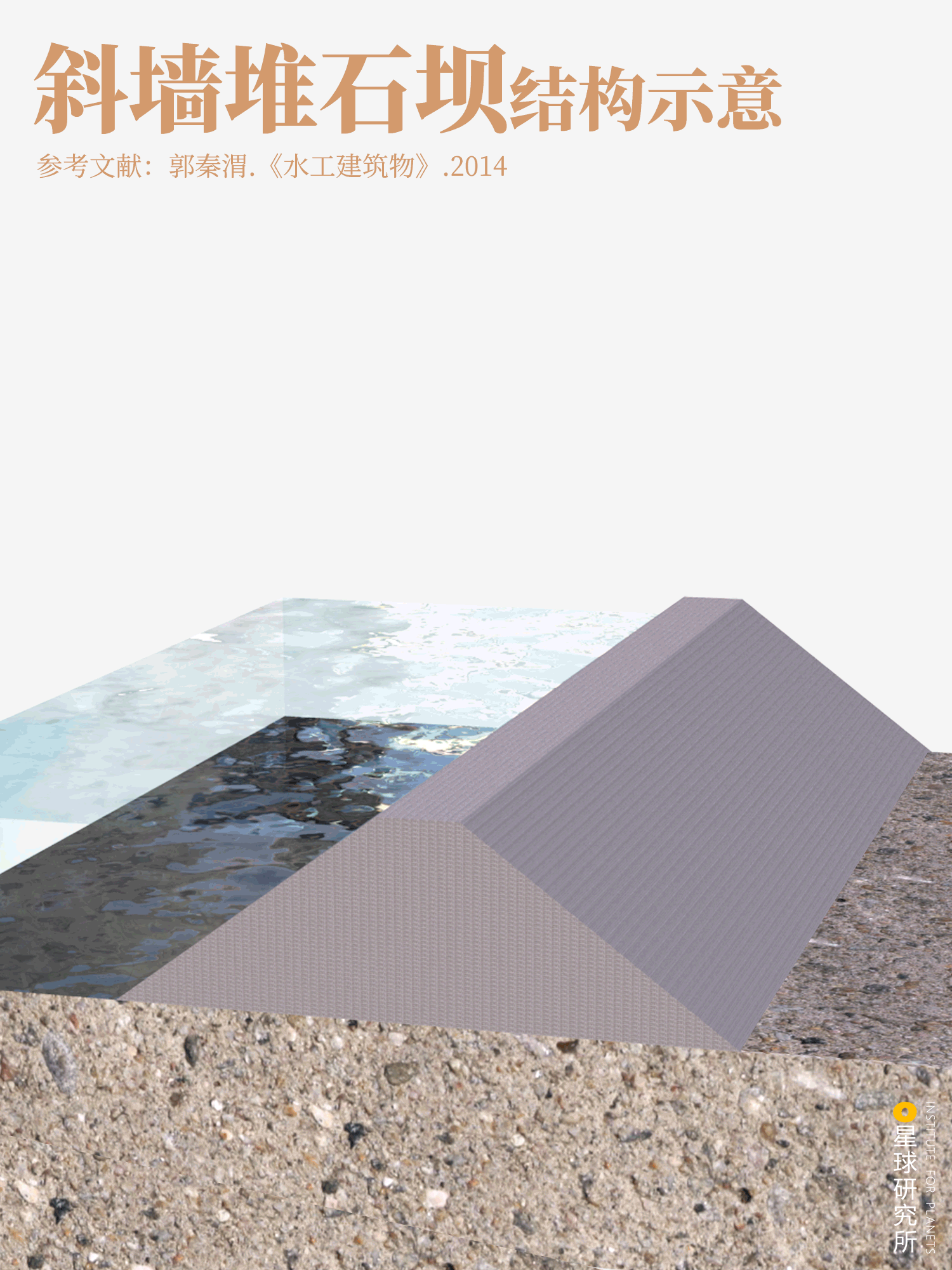 星球研究所 | 制图 工程结构图003