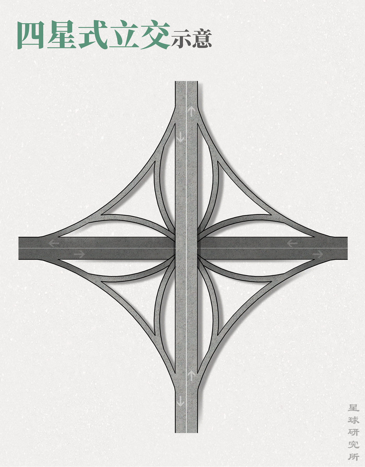 星球研究所 | 制图 工程结构图003