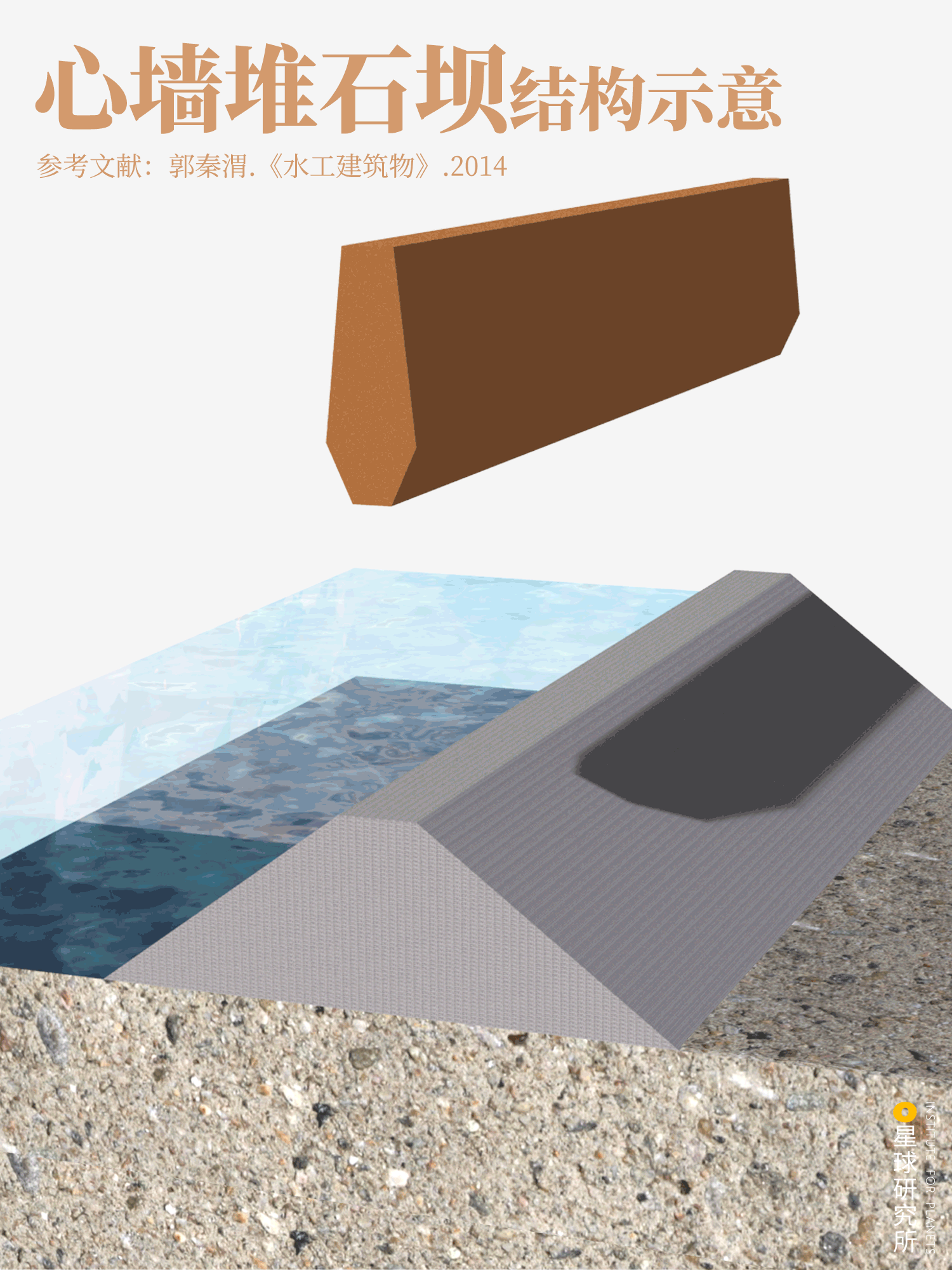 星球研究所 | 制图 工程结构图003