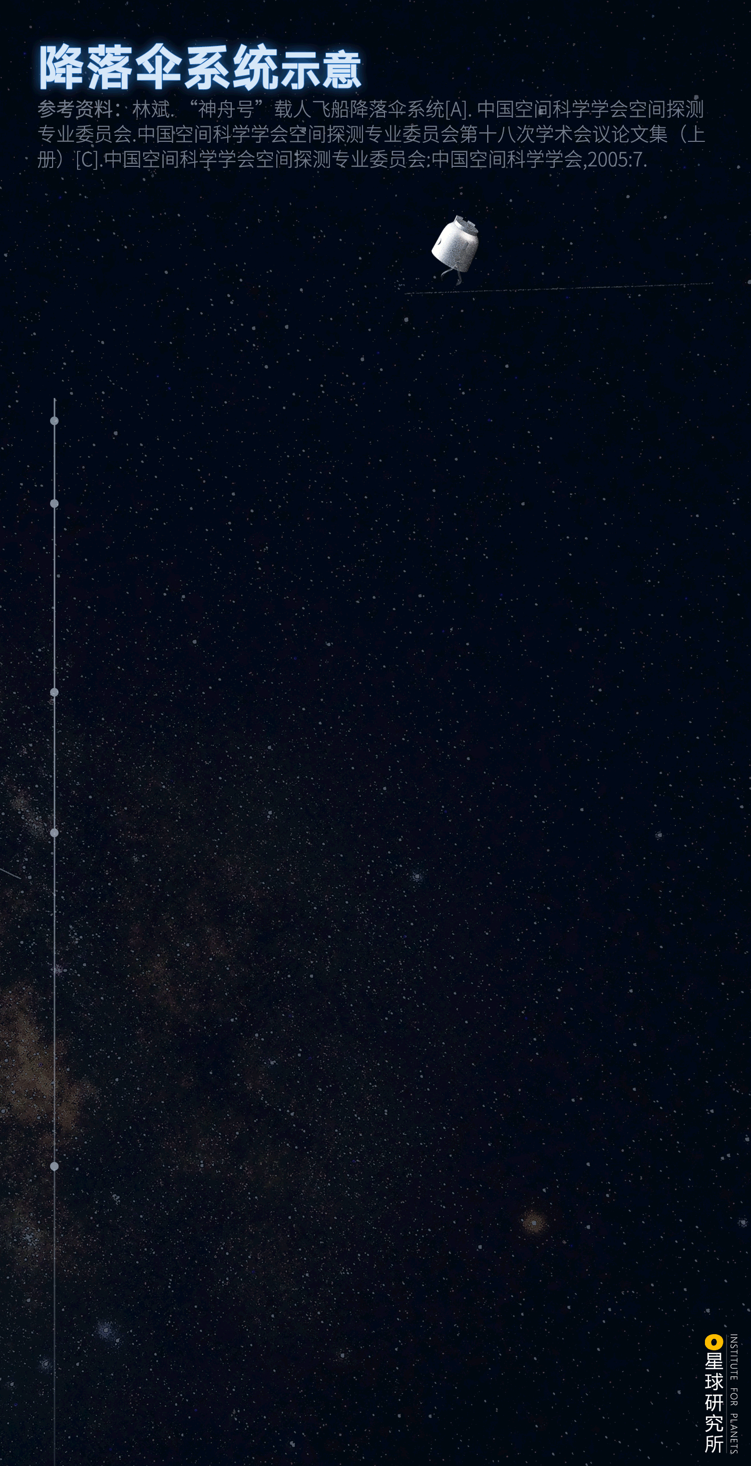 星球研究所 | 制图 工程结构图003