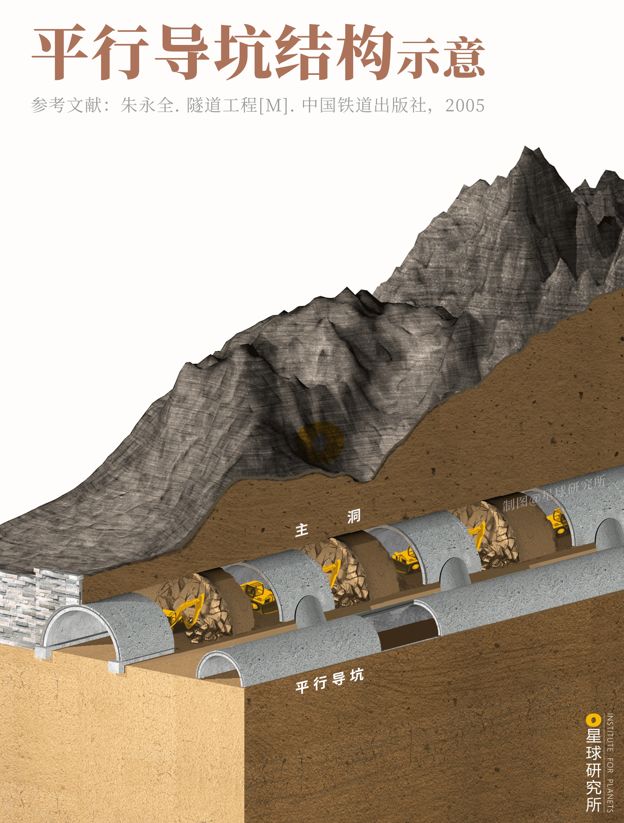 星球研究所 | 制图 工程结构图003