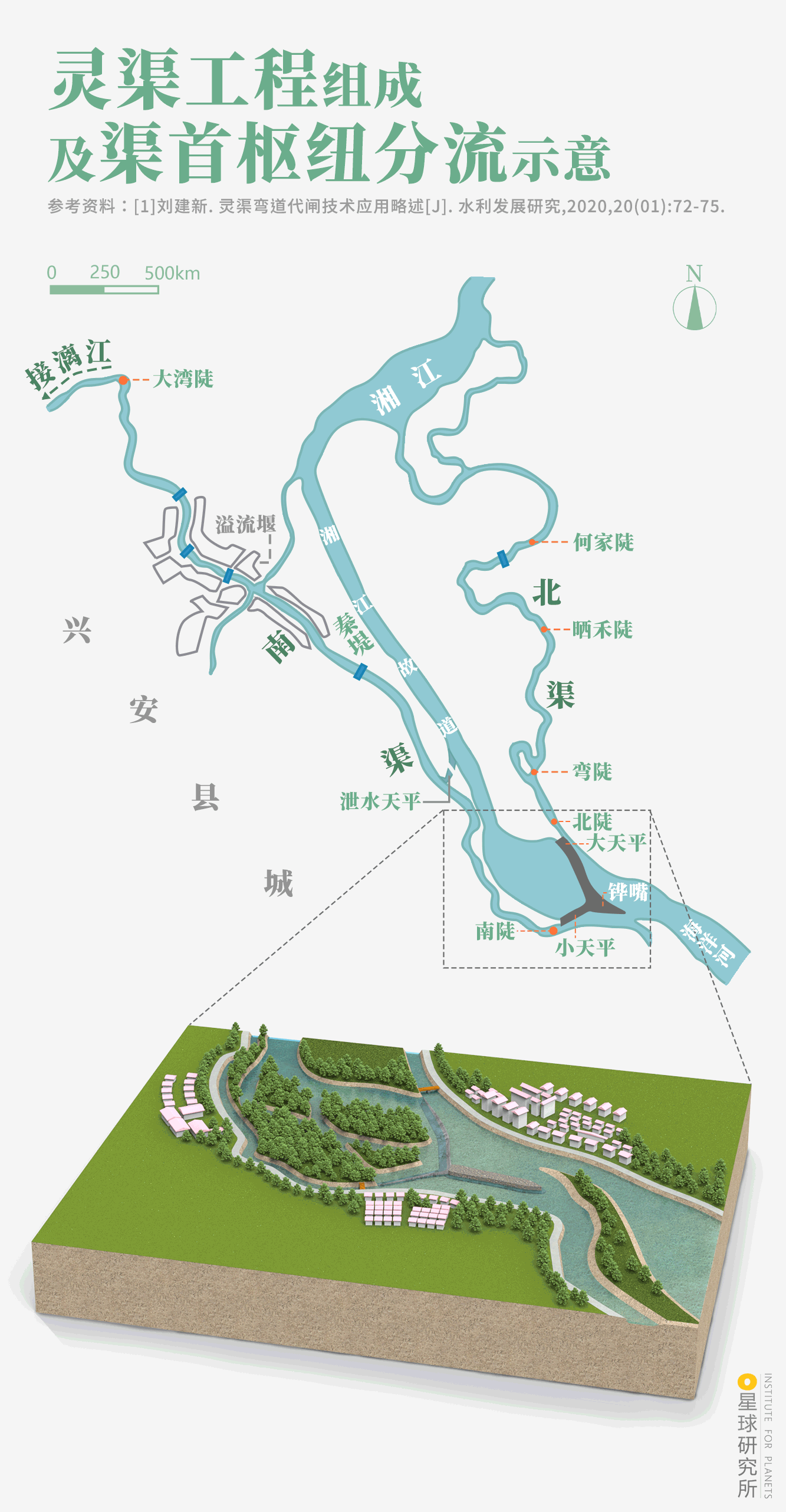 星球研究所 | 制图 工程结构图004