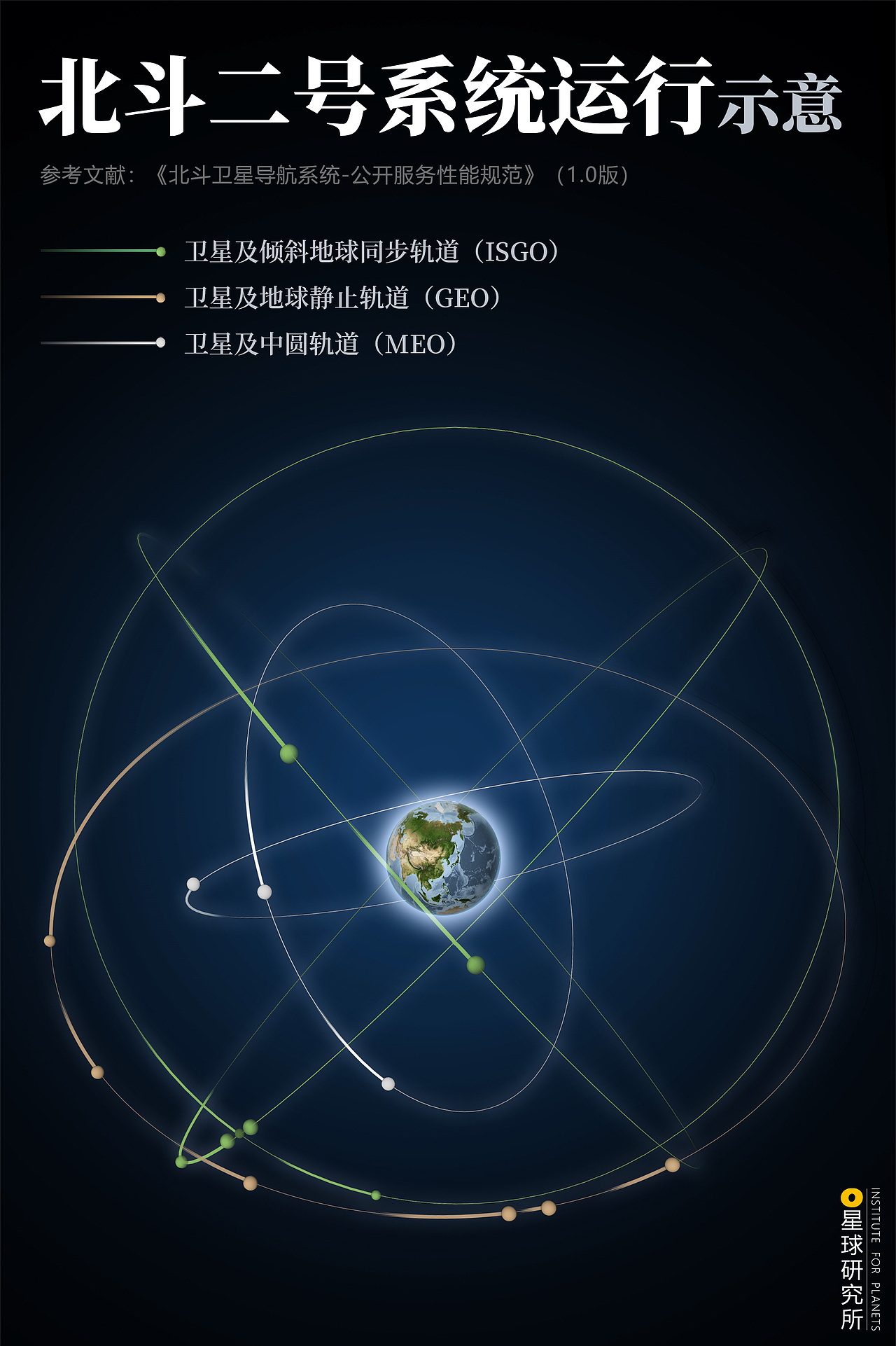 星球研究所 | 制图 工程结构图004