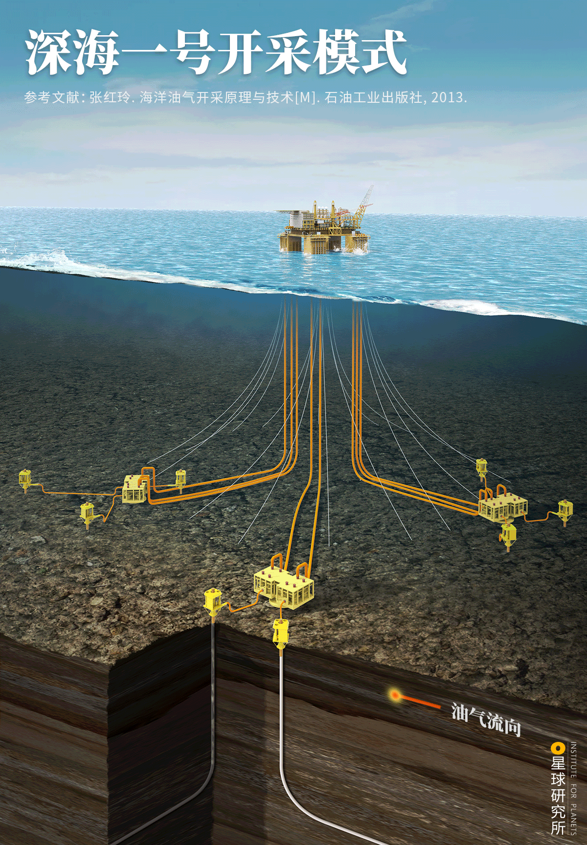 星球研究所 | 制图 工程结构图004