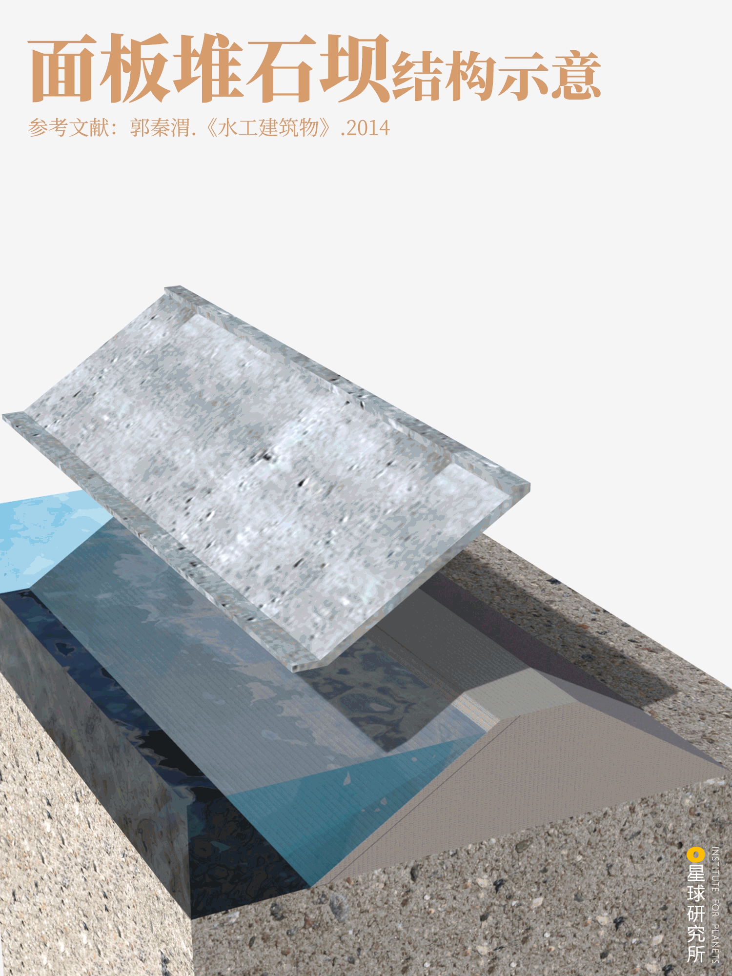 星球研究所 | 制图 工程结构图004