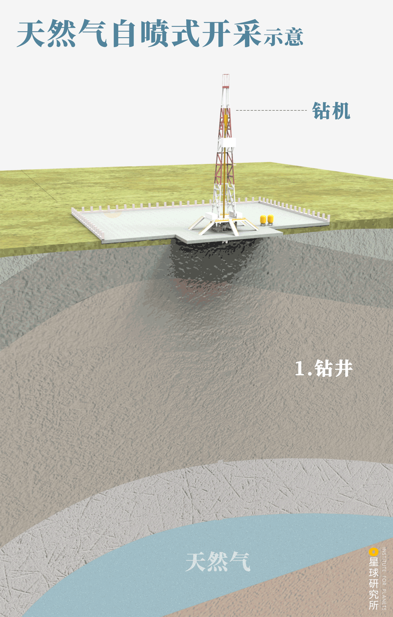 星球研究所 | 制图 工程结构图004