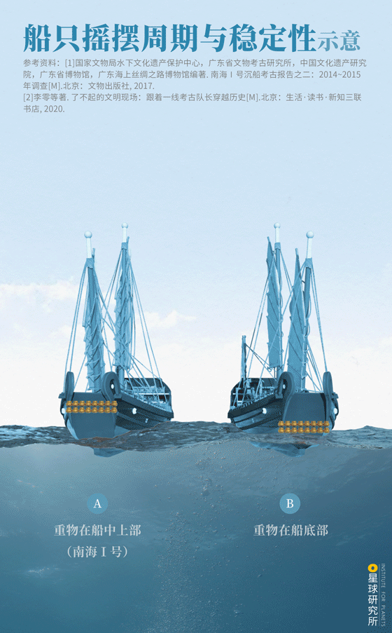 星球研究所 | 制图 工程结构图006