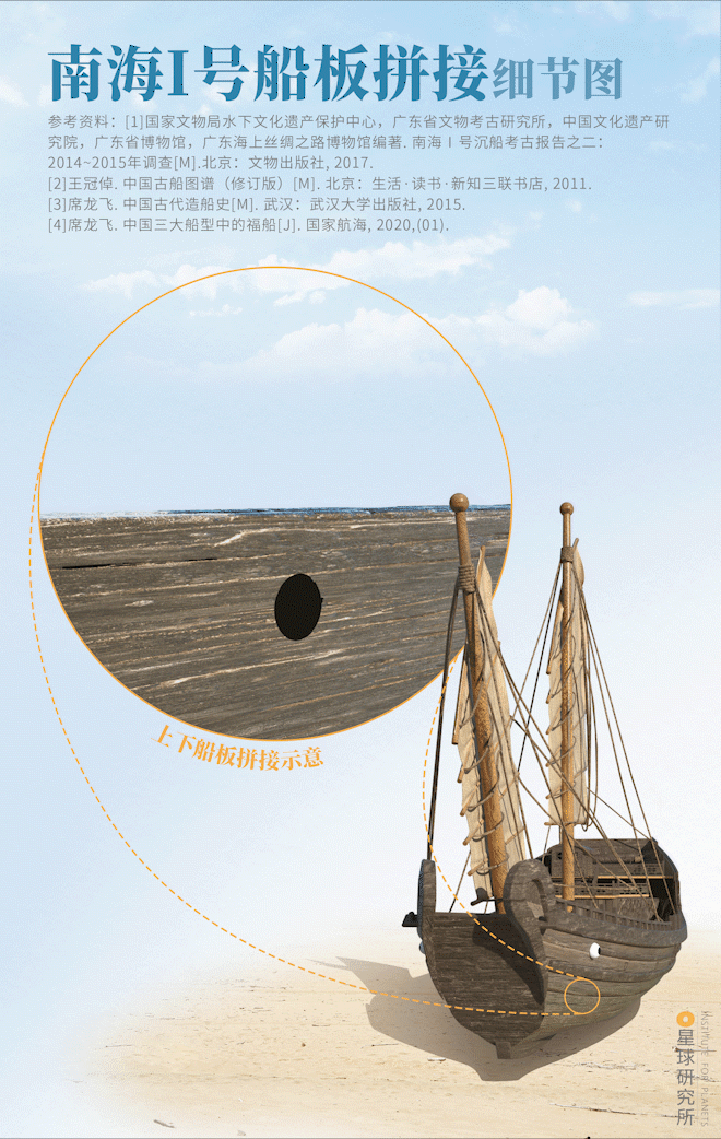 星球研究所 | 制图 工程结构图006