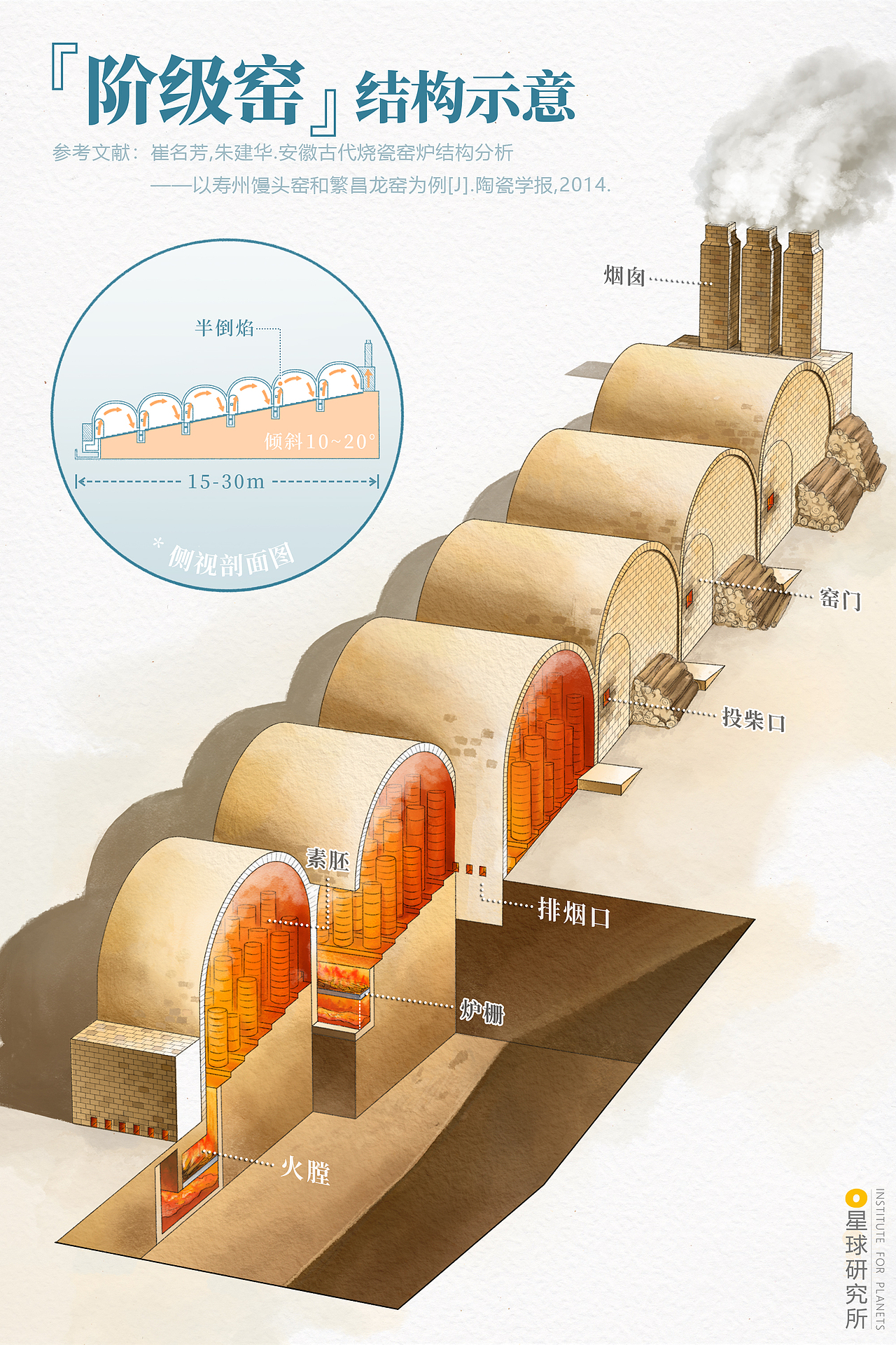 星球研究所 | 制图 建筑结构图001