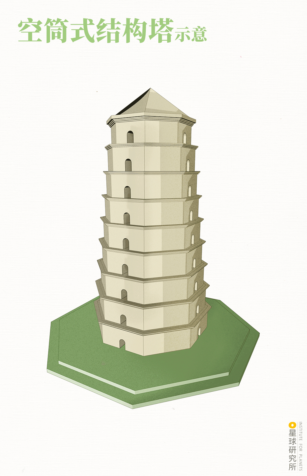 星球研究所 | 制图 建筑结构图001