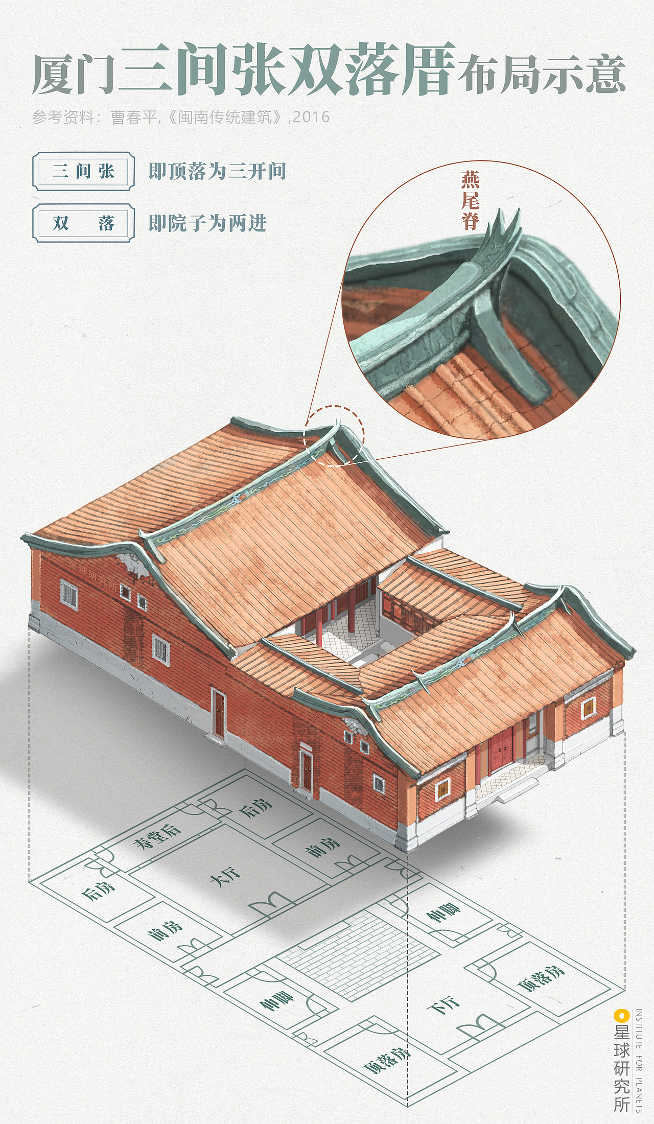 星球研究所 | 制图 建筑结构图001