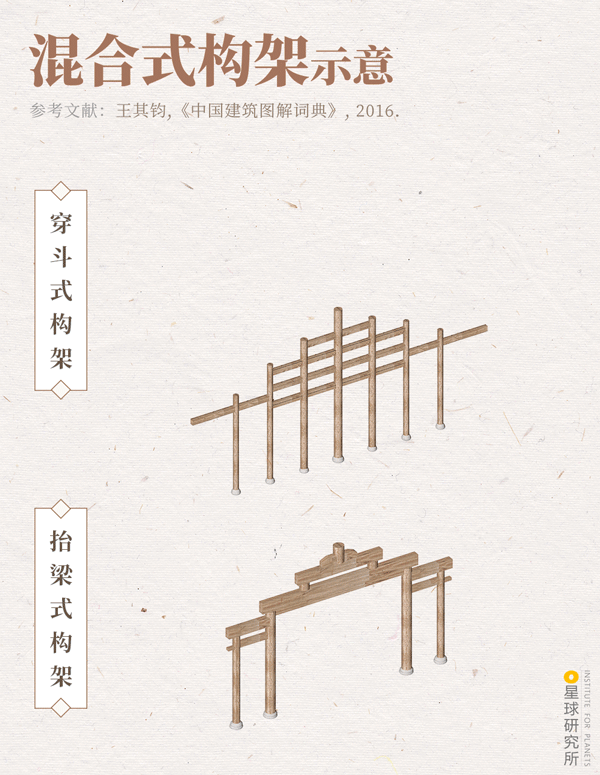 星球研究所 | 制图 建筑结构图002