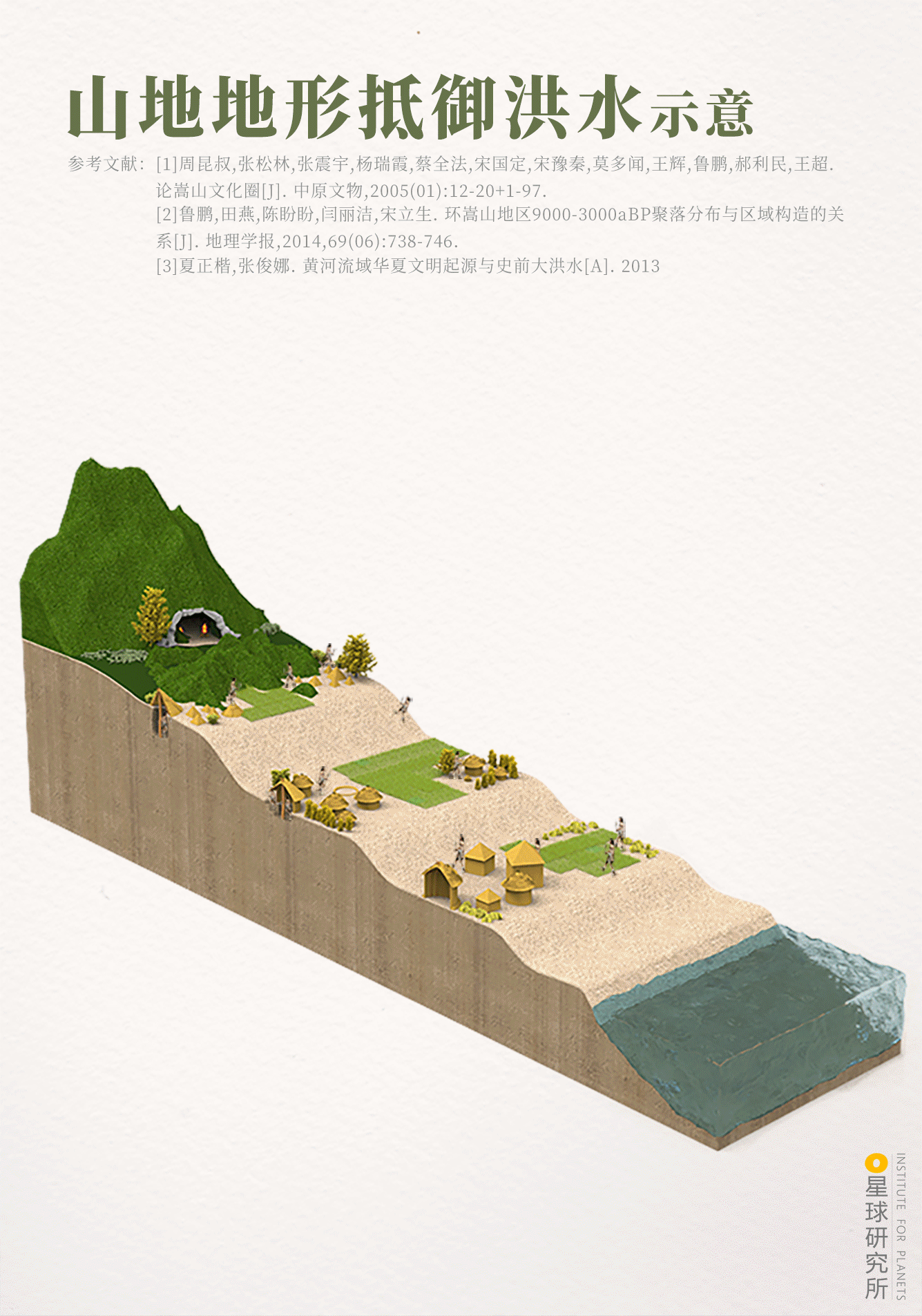 星球研究所 | 制图 建筑结构图002