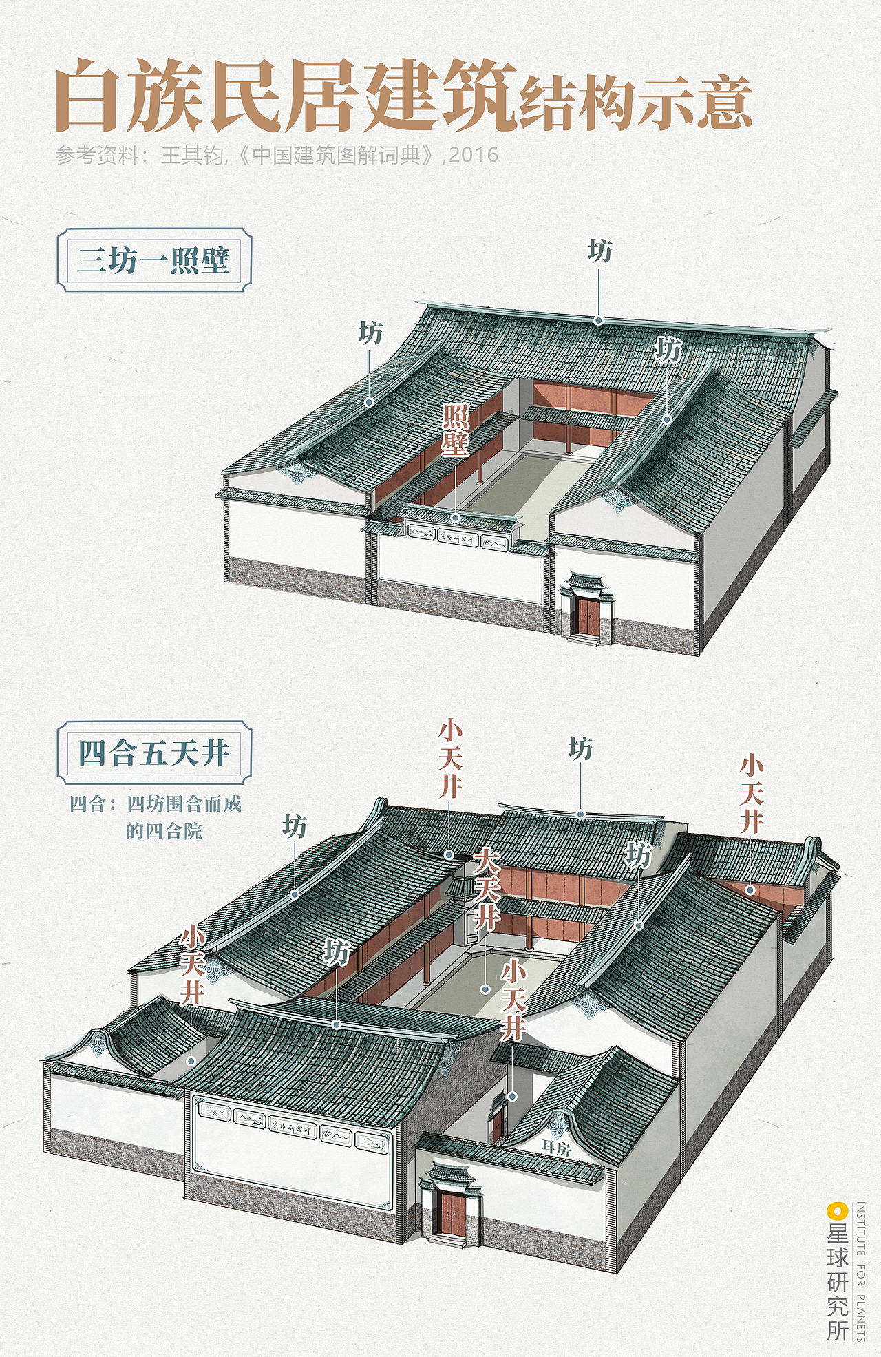星球研究所 | 制图 建筑结构图003