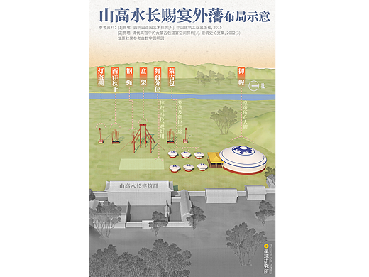 星球研究所 | 制图 建筑结构图004