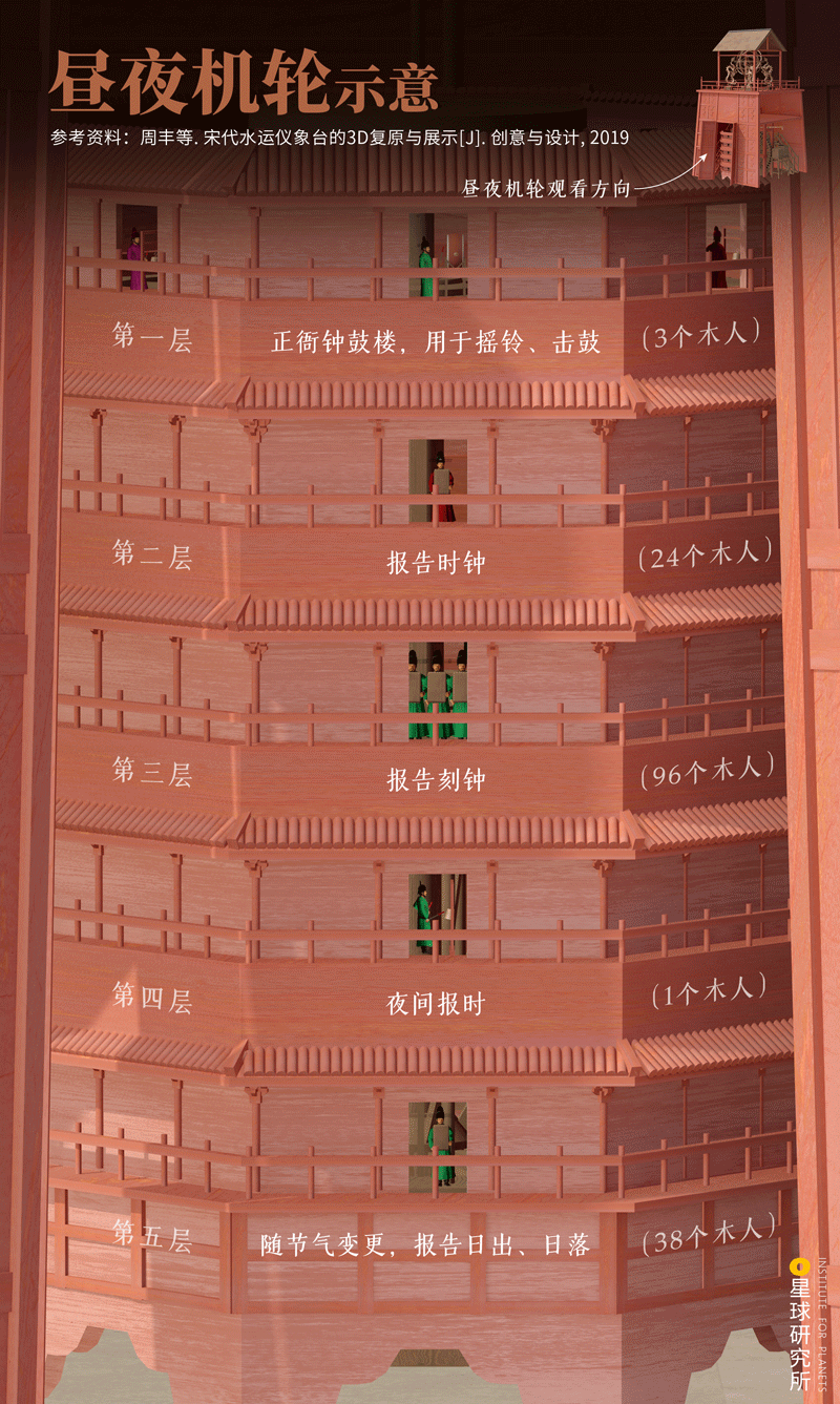 星球研究所 | 制图 建筑结构图005