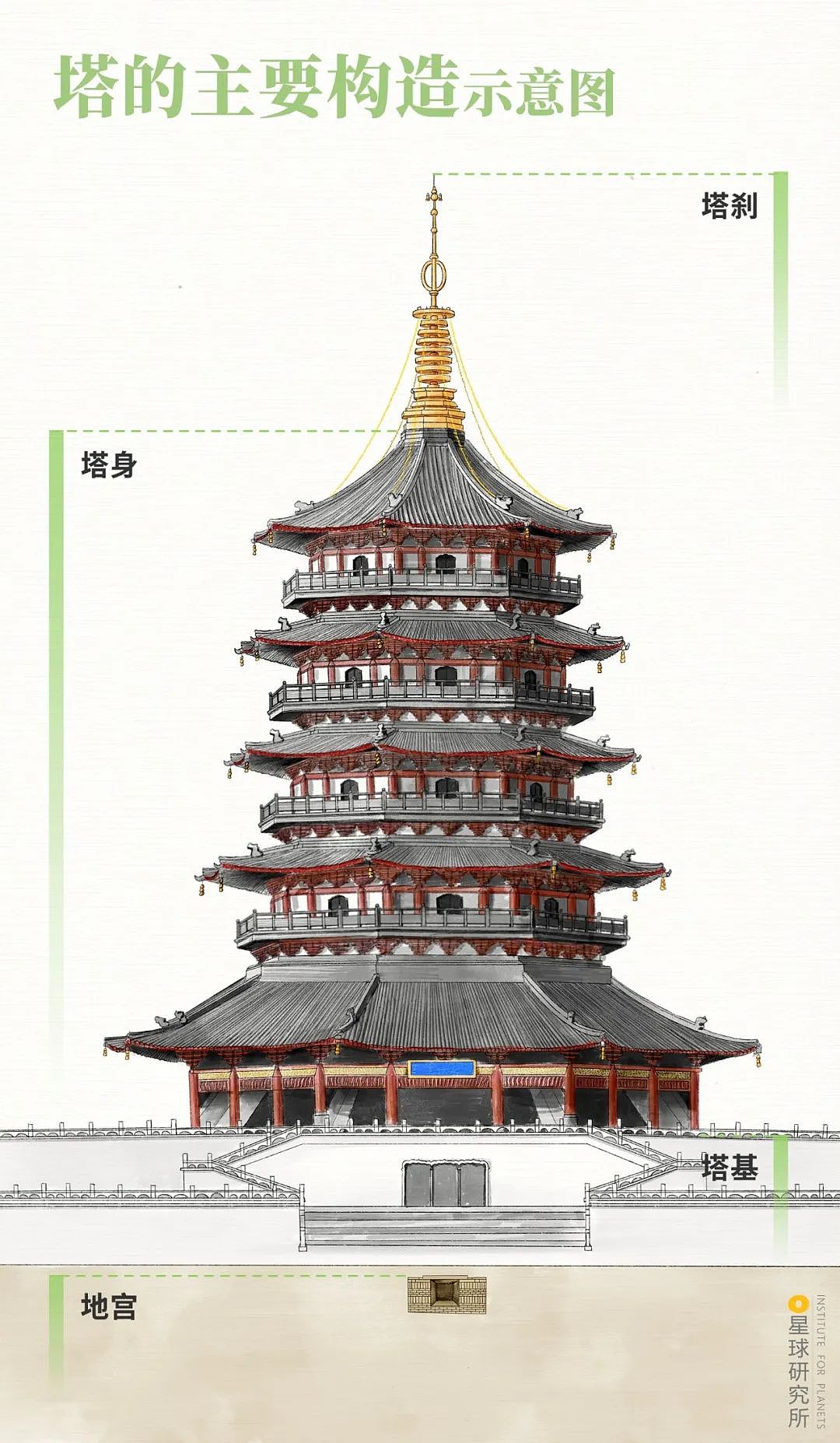 星球研究所 | 制图 建筑结构图005