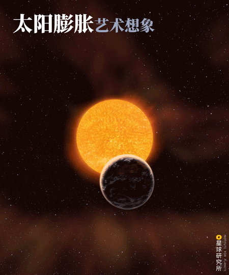 星球研究所 | 制图 天文结构图
