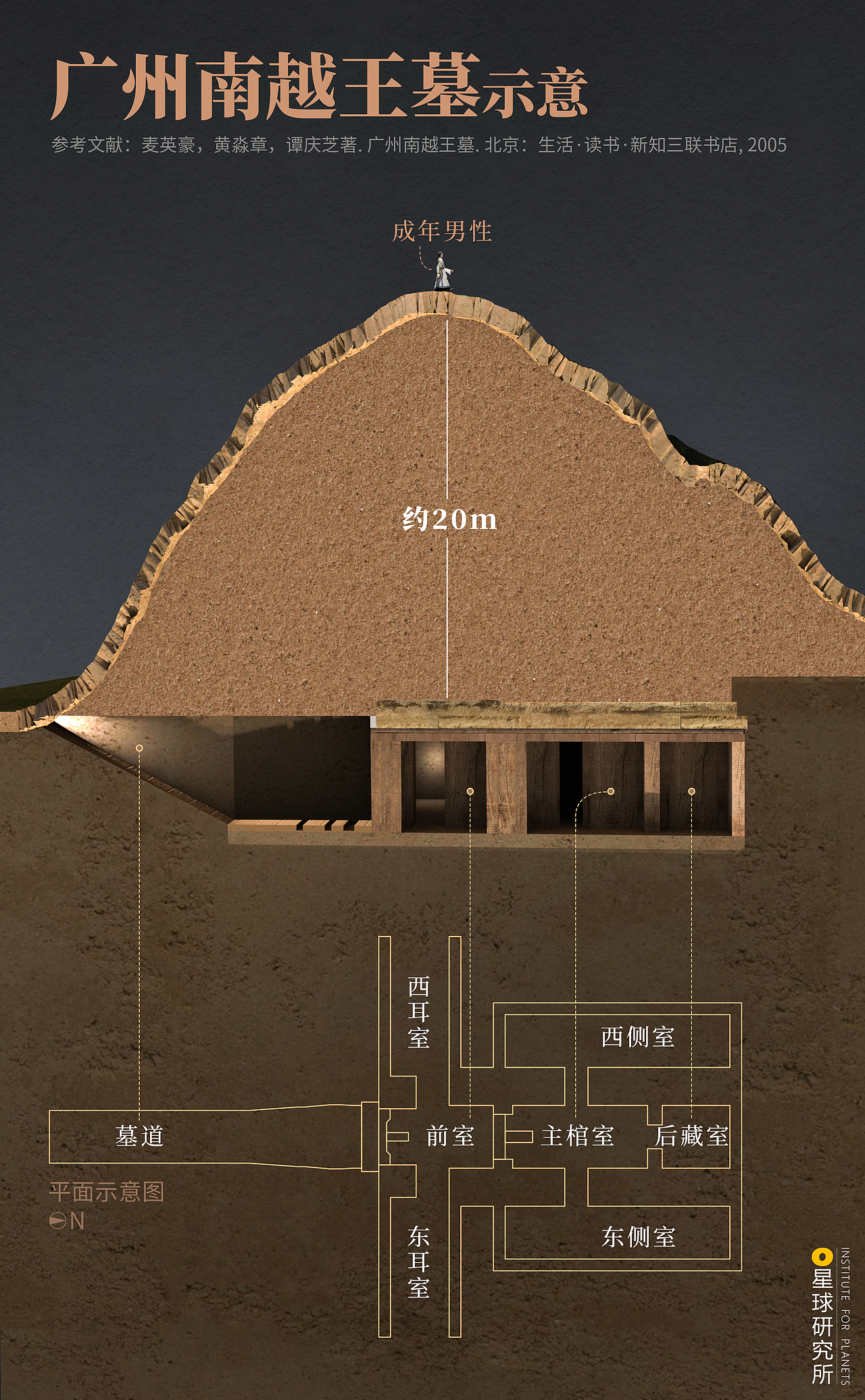 星球研究所 | 制图 文物结构图001