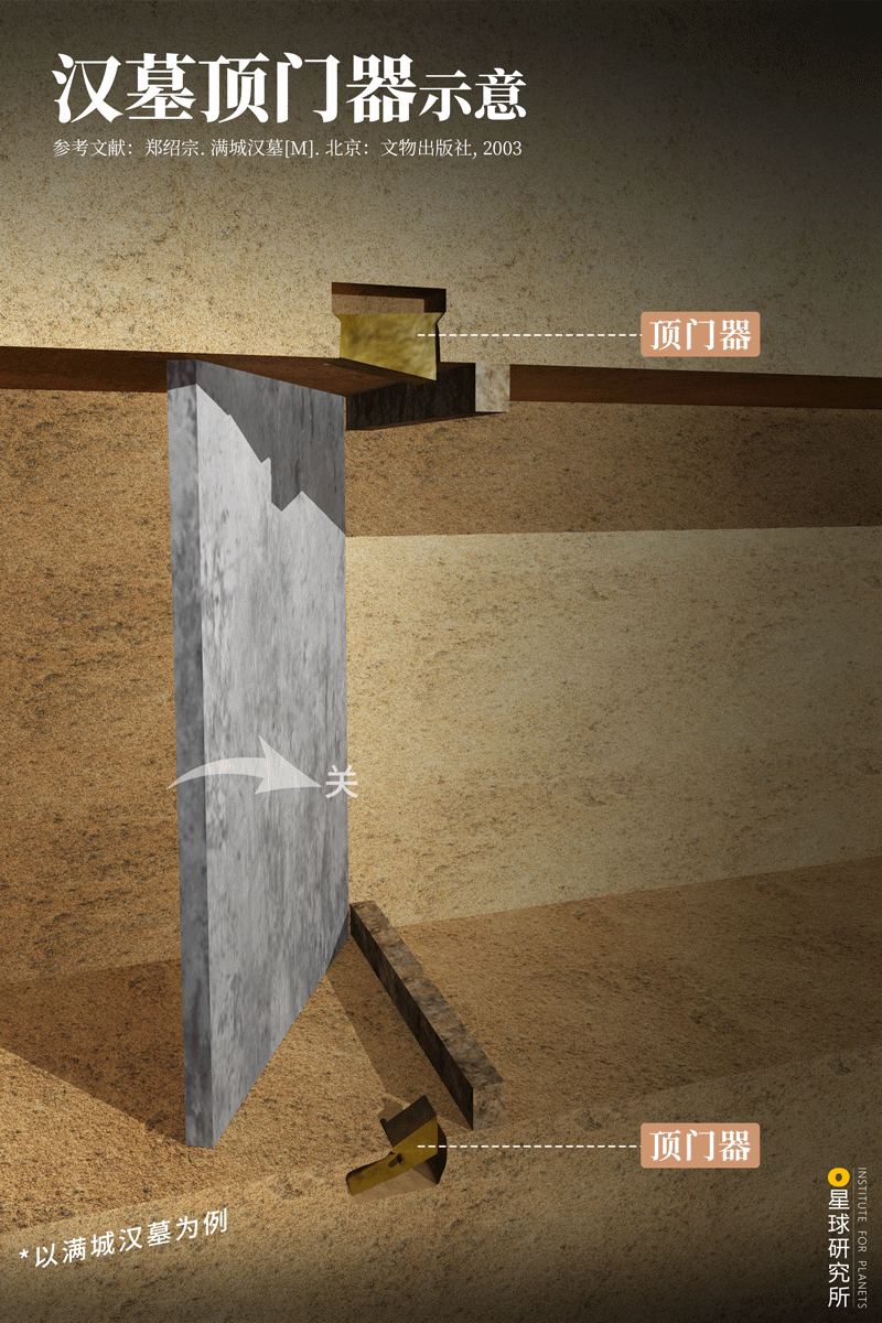 星球研究所 | 制图 文物结构图001