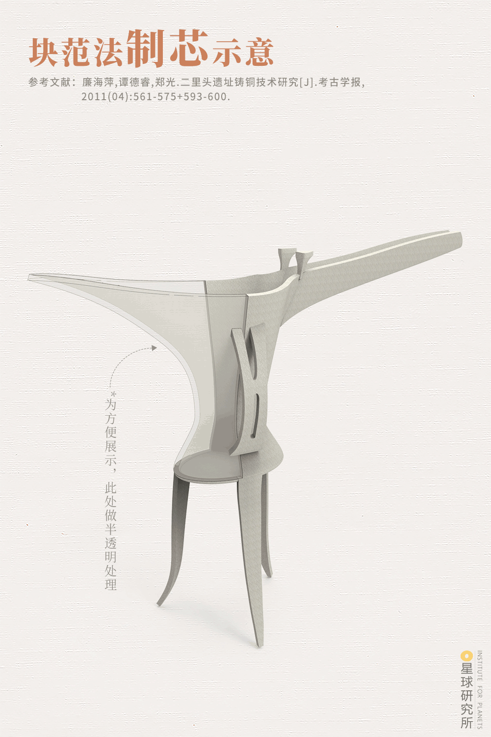 星球研究所 | 制图 文物结构图001